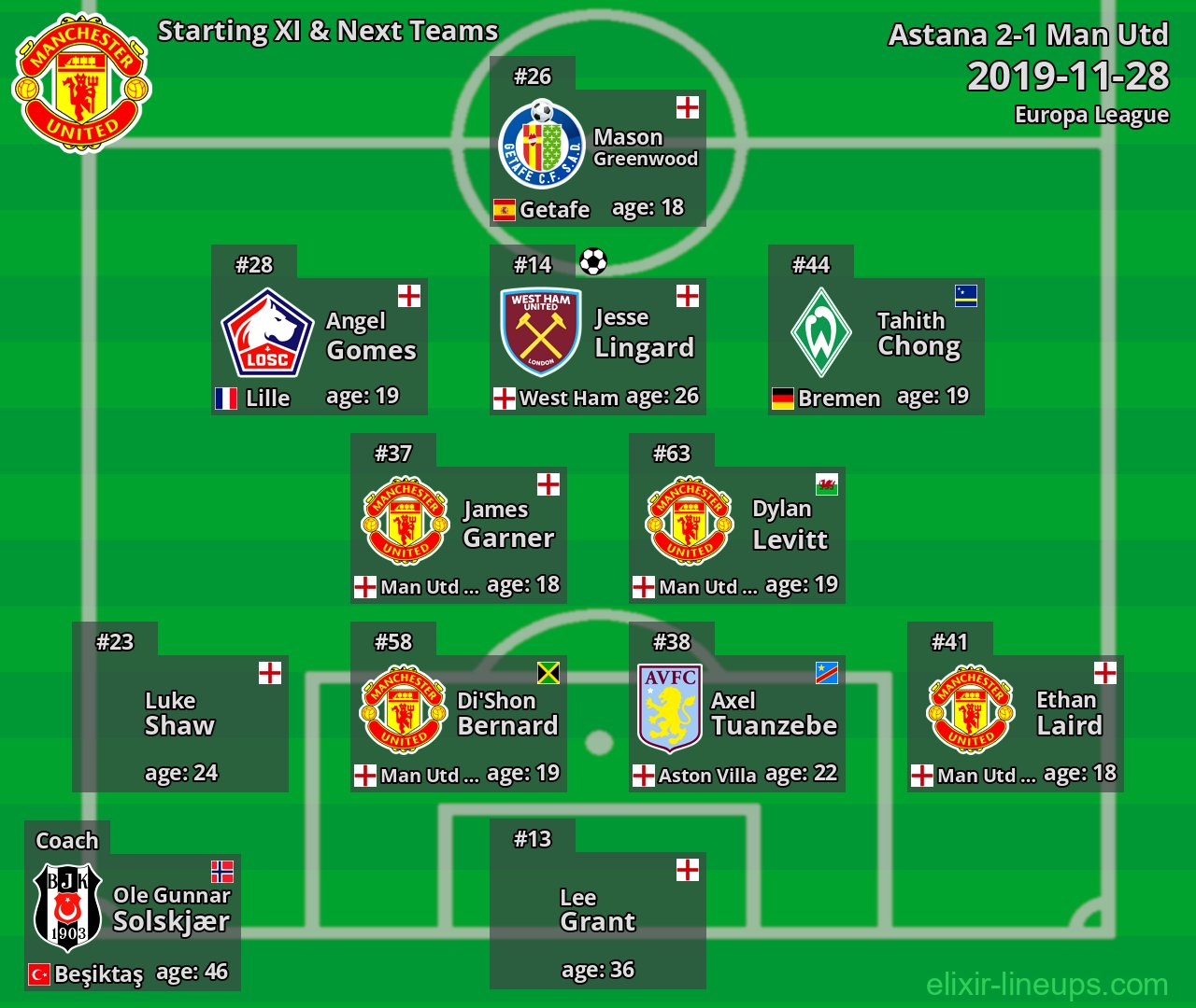 Man Utd Starting XI & Next Teams 2019-11-28