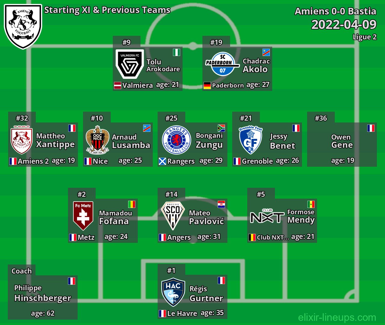 Amiens Starting XI & Previous Teams 2022-04-09