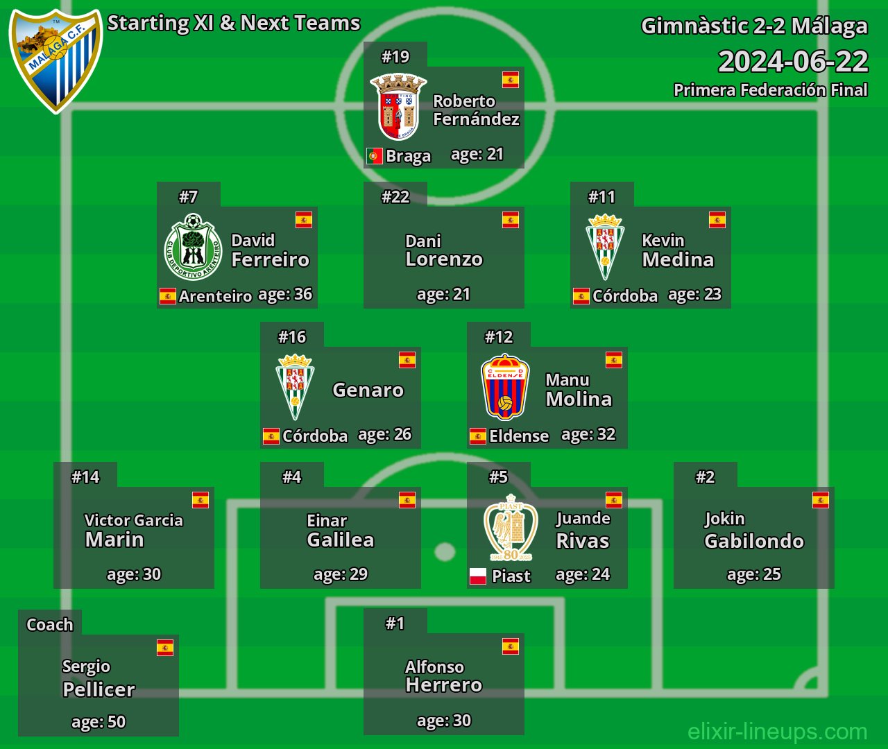 Málaga Starting XI & Next Teams 2024-06-22