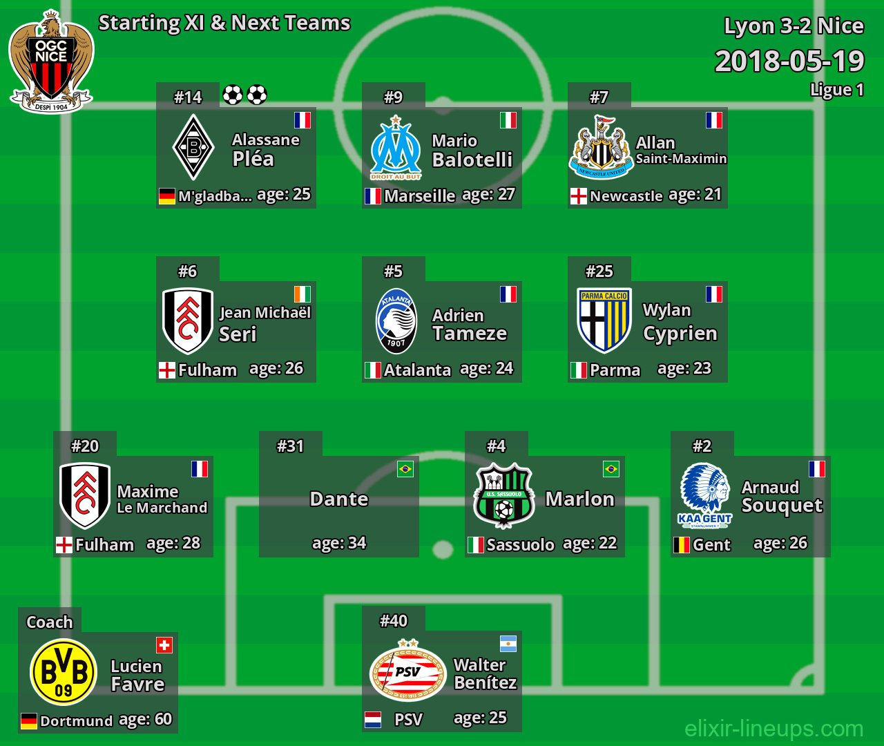 Nice Starting XI & Next Teams 2018-05-19
