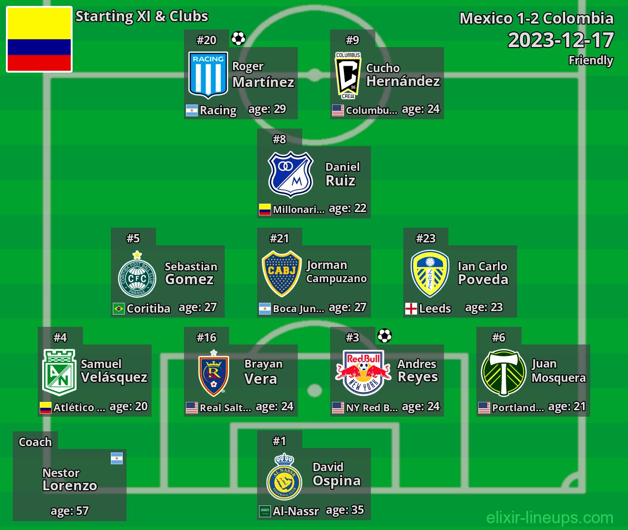 Colombia Starting XI 2023-12-17