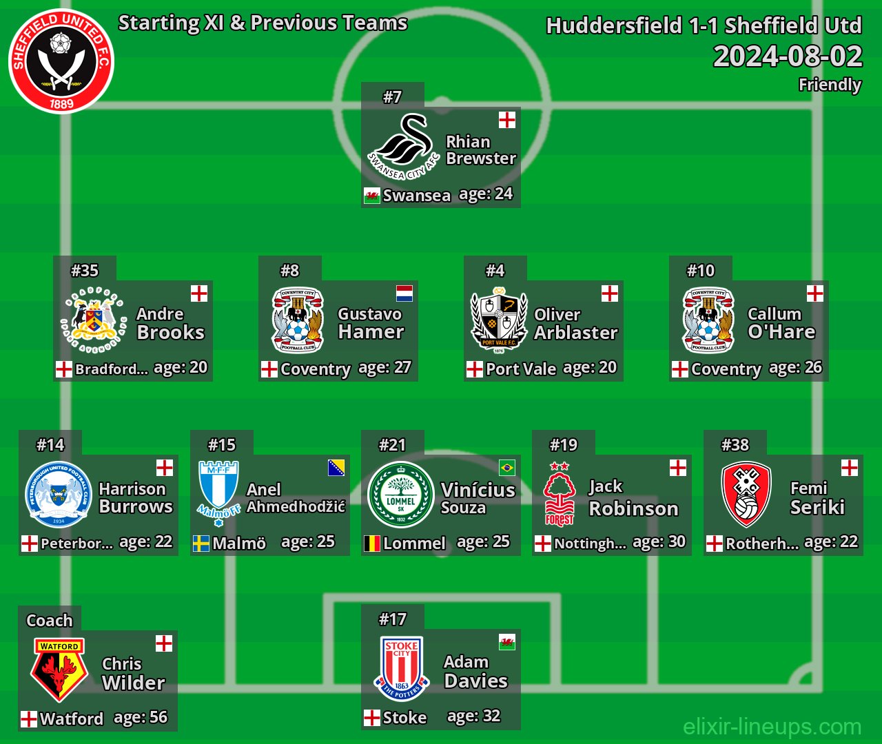 Sheffield Utd Starting XI & Previous Teams 2024-08-02