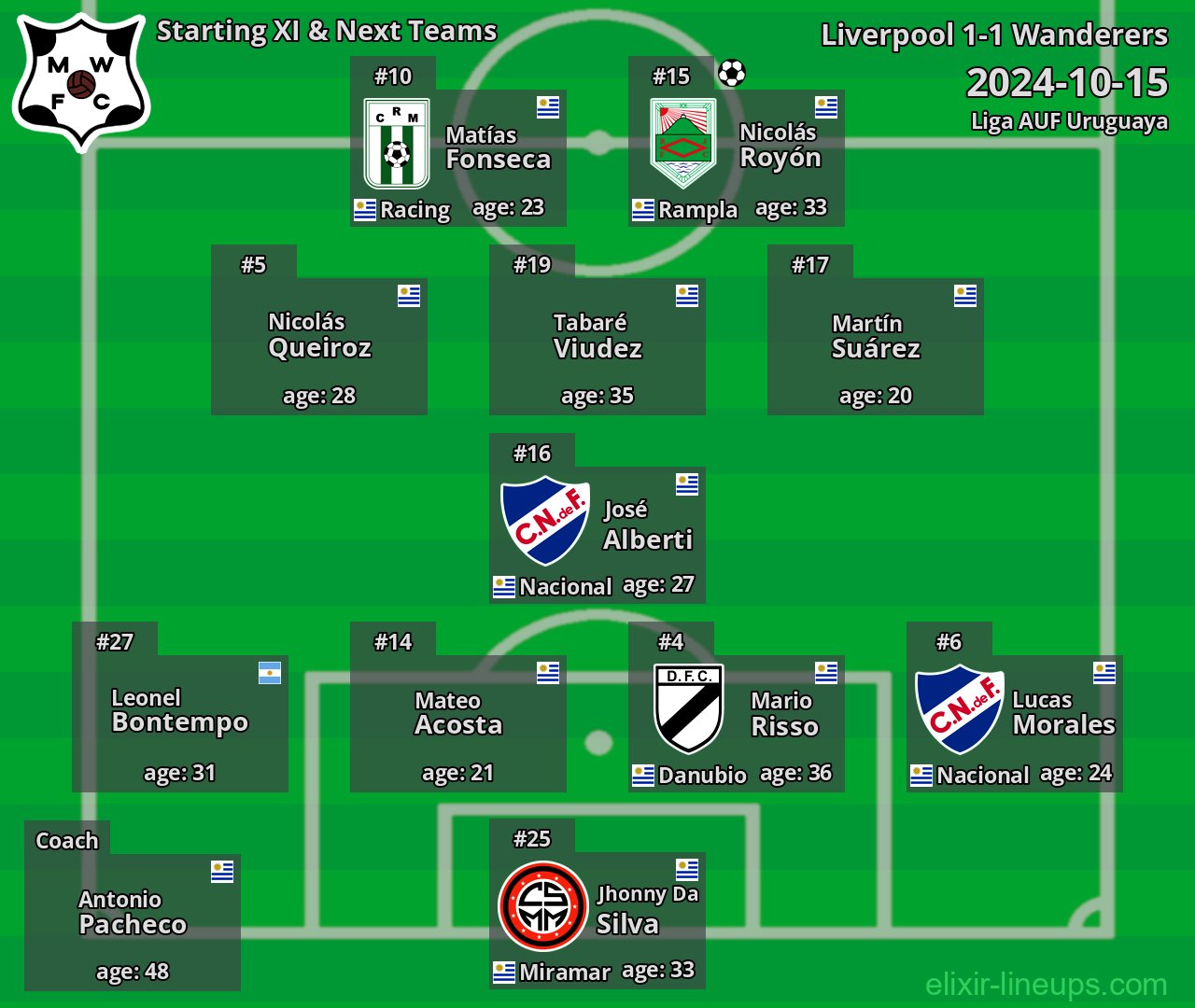 Wanderers Starting XI & Next Teams 2024-10-15