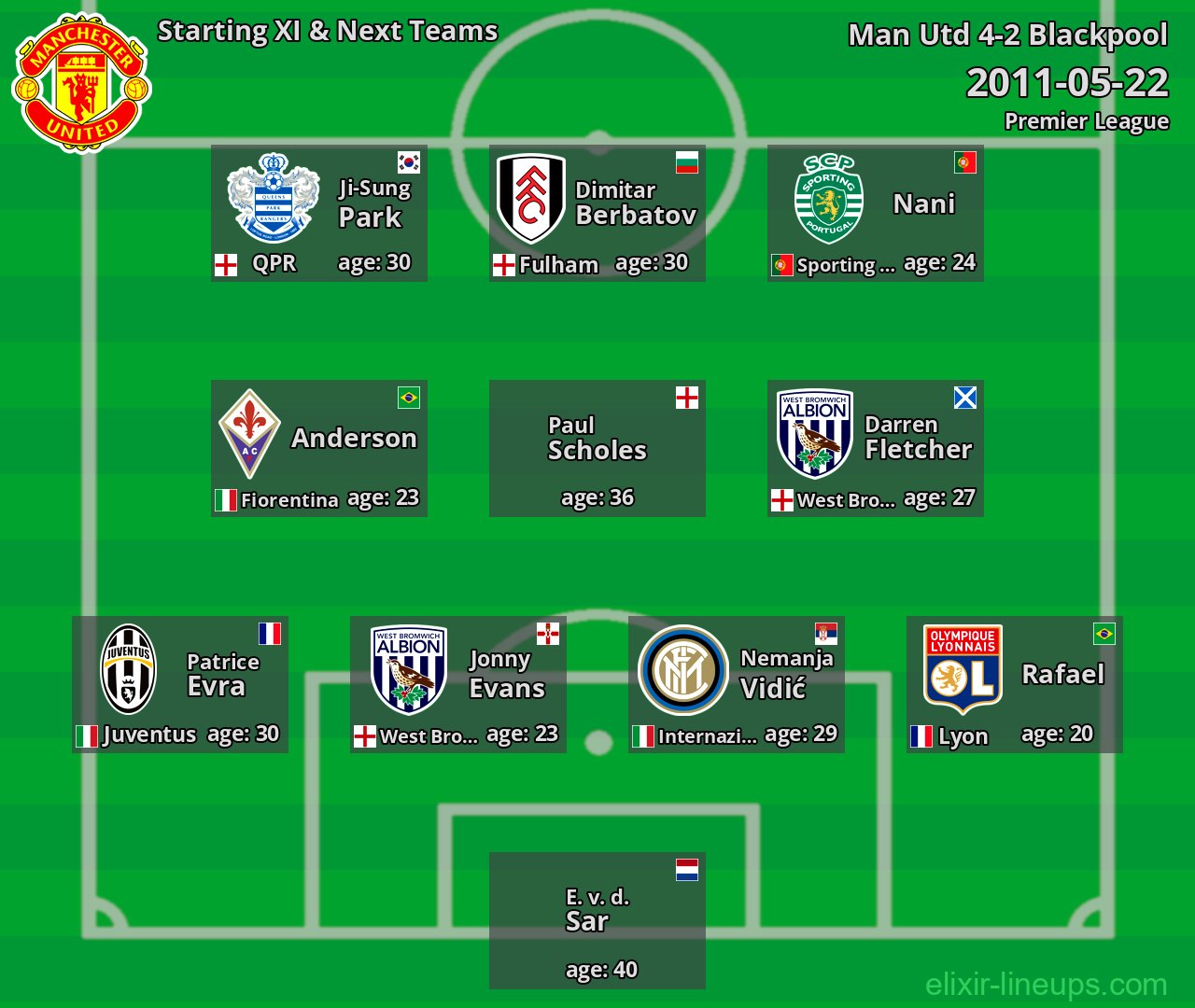 Man Utd Starting XI & Next Teams 2011-05-22
