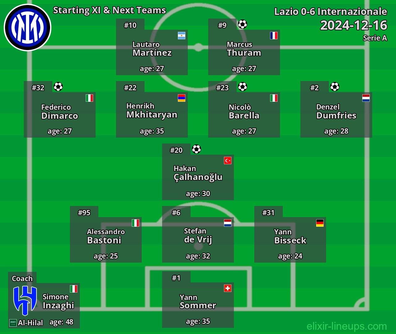 Internazionale Starting XI & Next Teams 2024-12-16