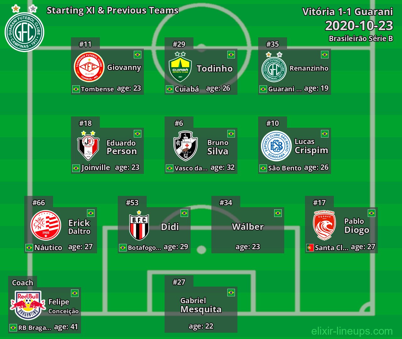 Guarani Starting XI & Previous Teams 2020-10-23