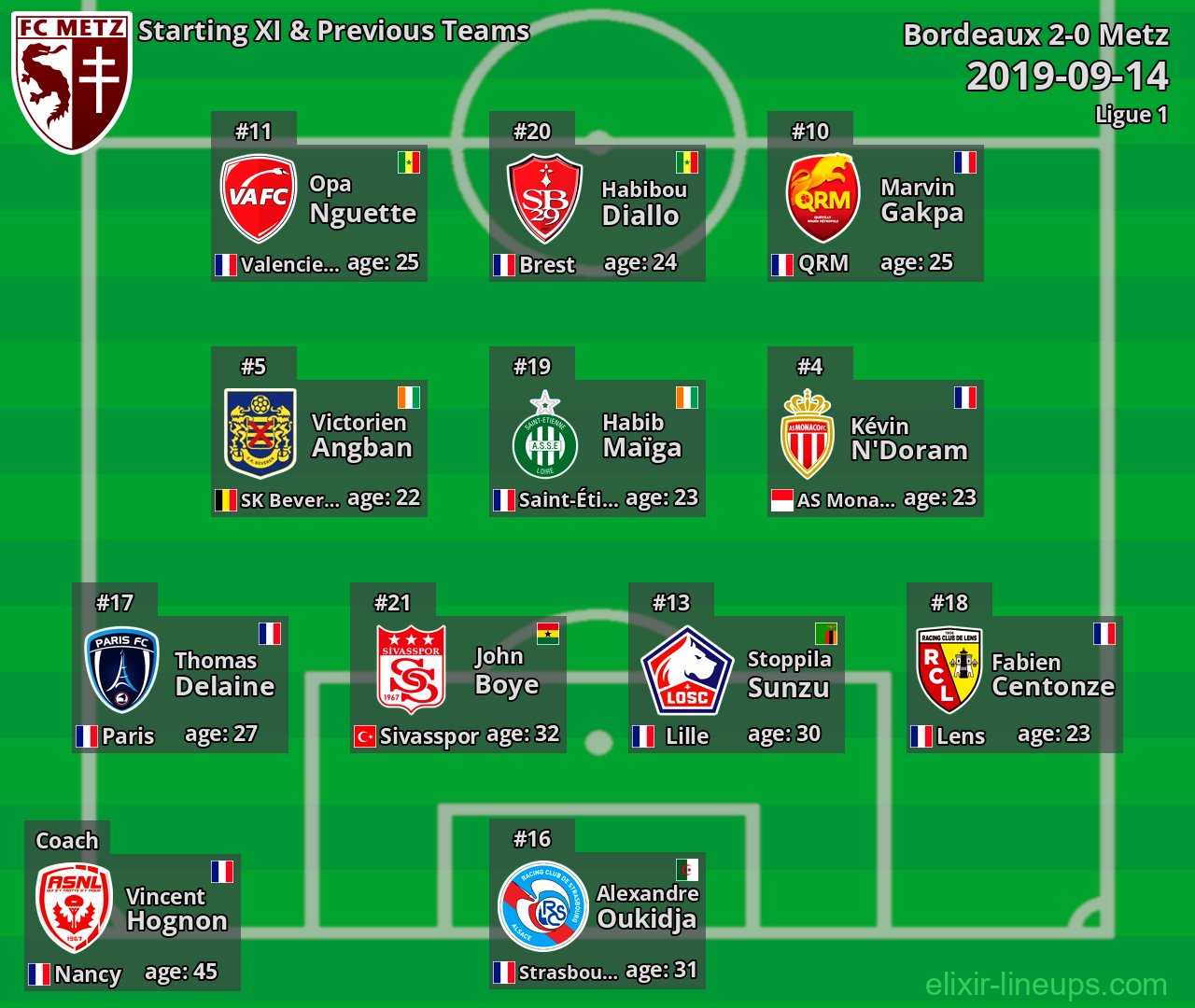 Metz Starting XI & Previous Teams 2019-09-14