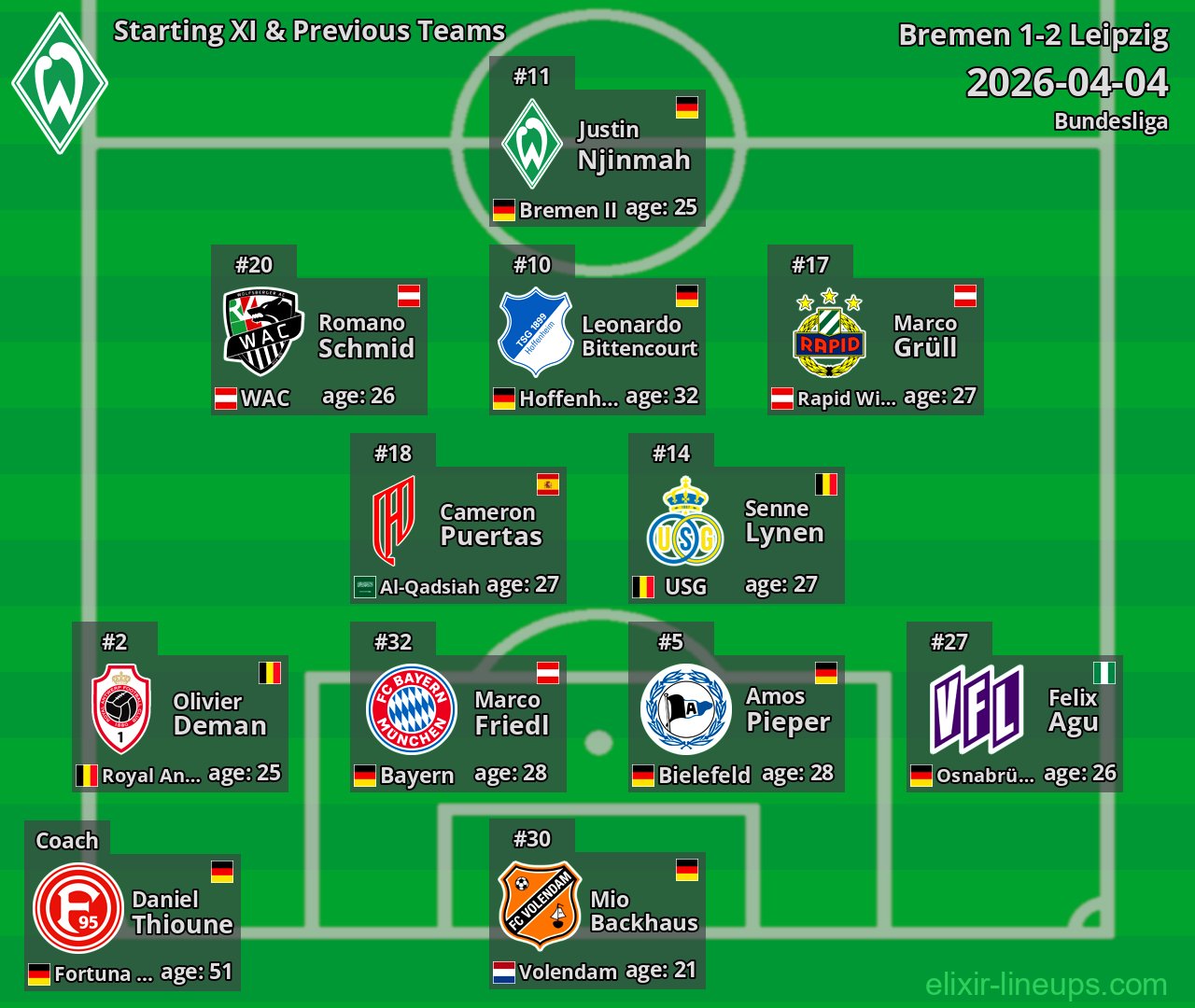 Bremen Starting XI & Previous Teams 2026-04-04