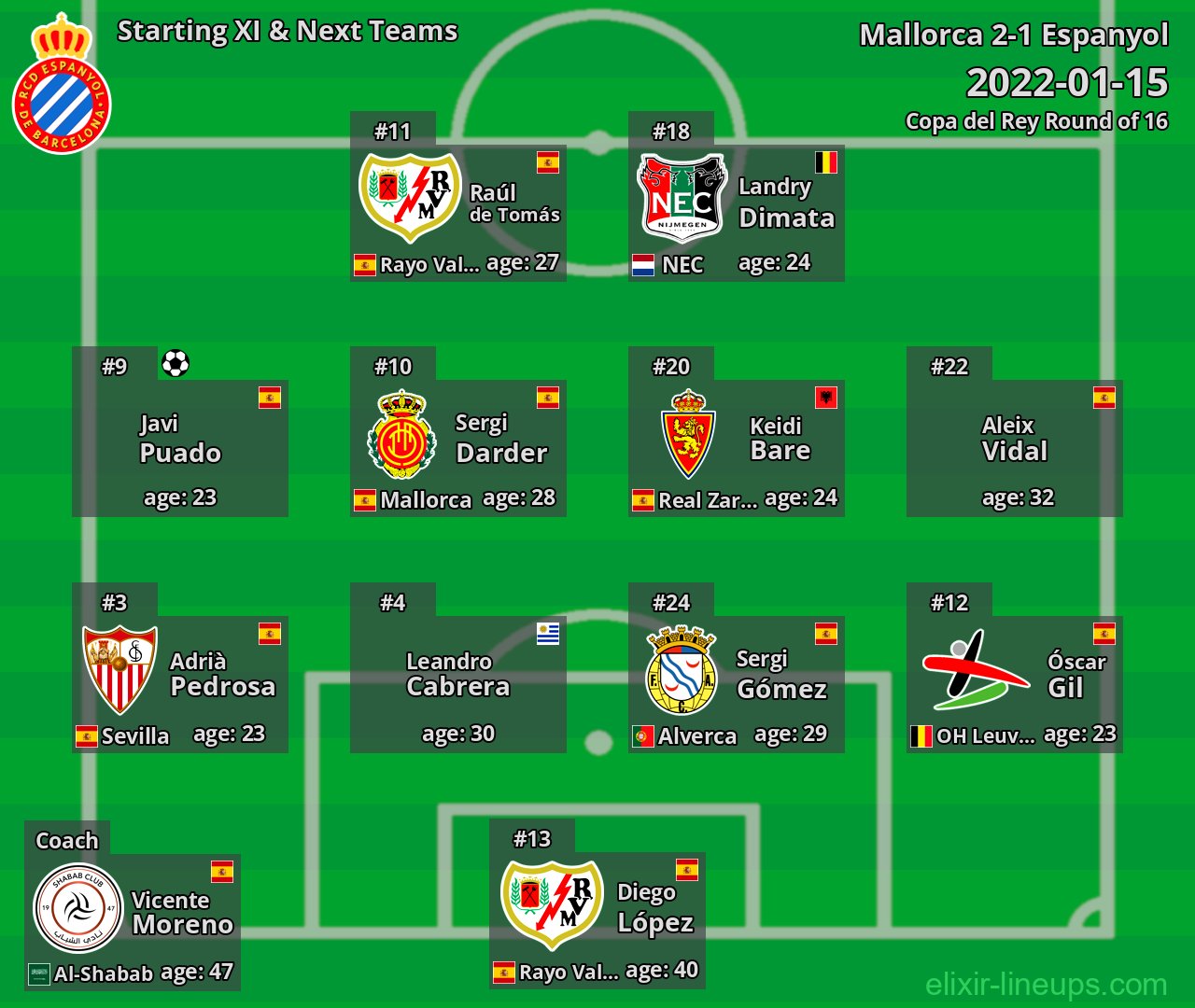 Espanyol Starting XI & Next Teams 2022-01-15