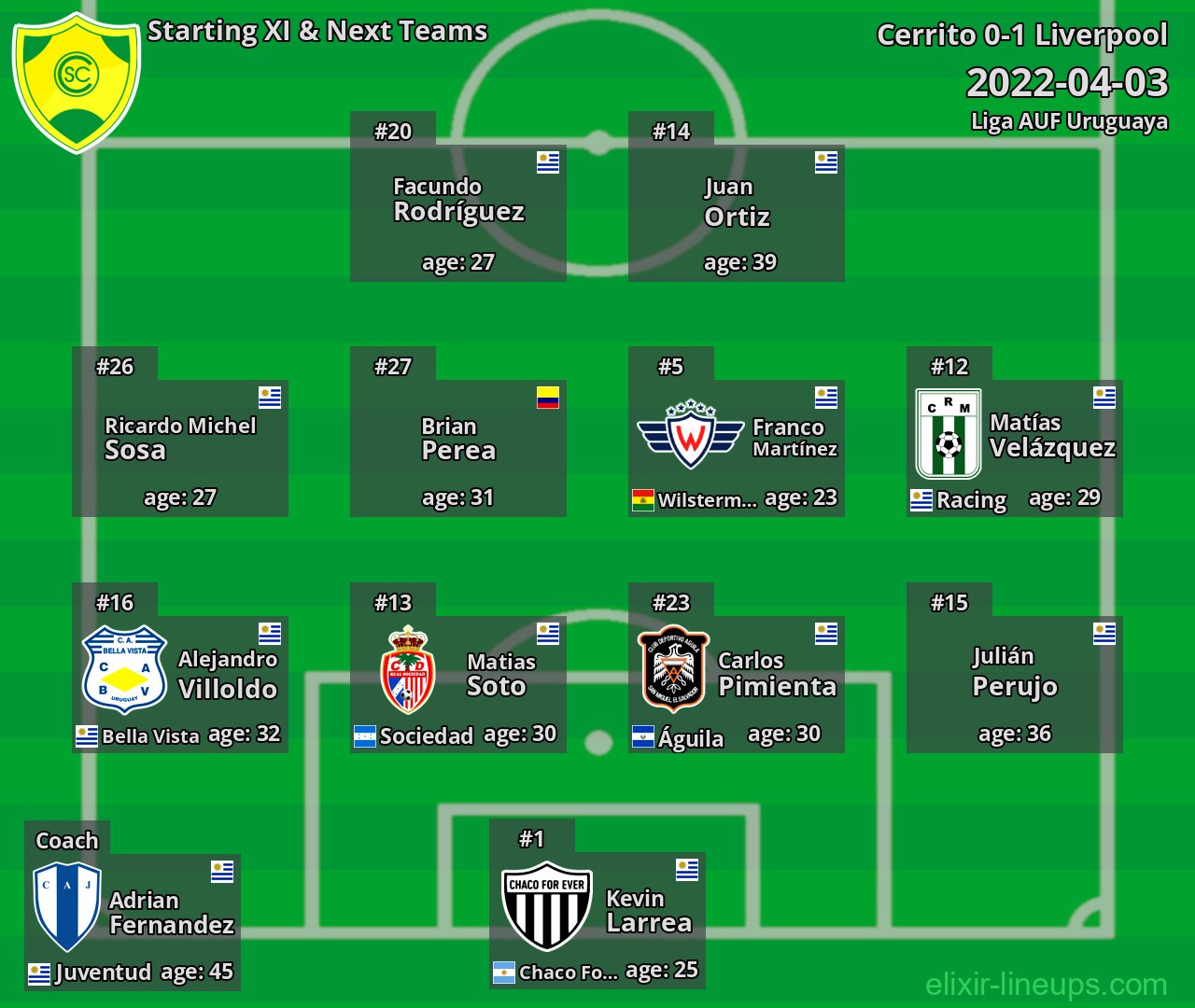 Cerrito Starting XI & Next Teams 2022-04-03