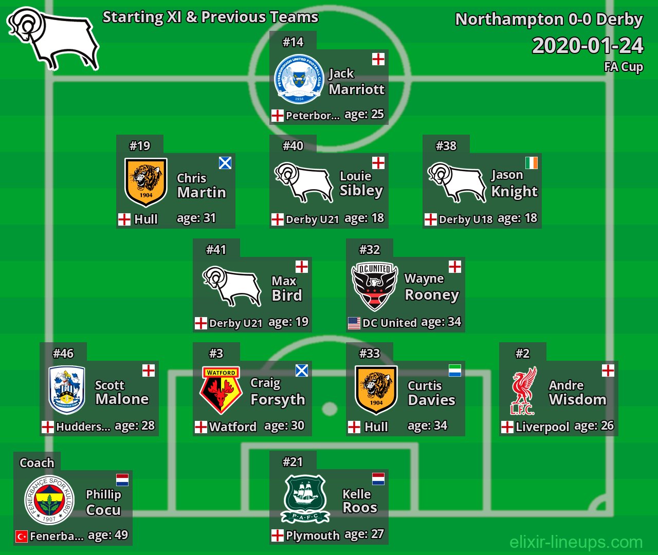 Derby Starting XI & Previous Teams 2020-01-24
