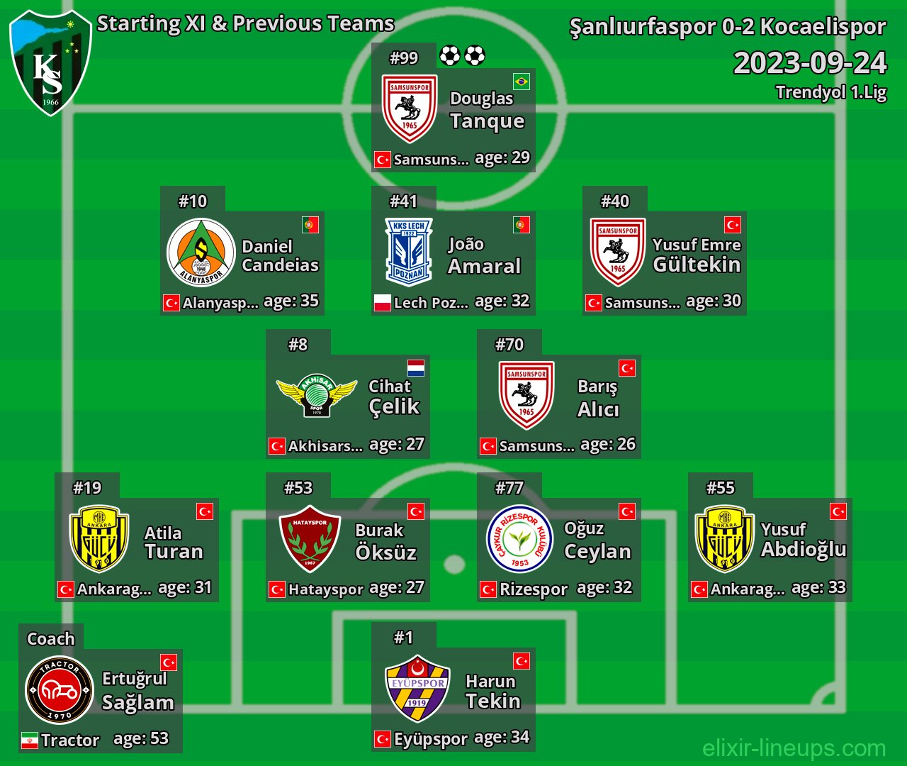 Kocaelispor Starting XI & Previous Teams 2023-09-24