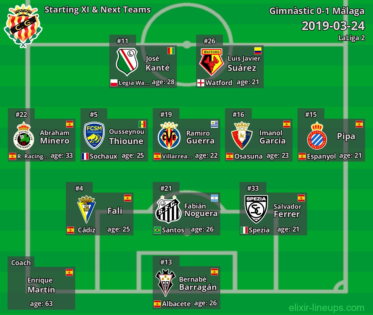 Gimnàstic Starting XI & Next Teams 2019-03-24