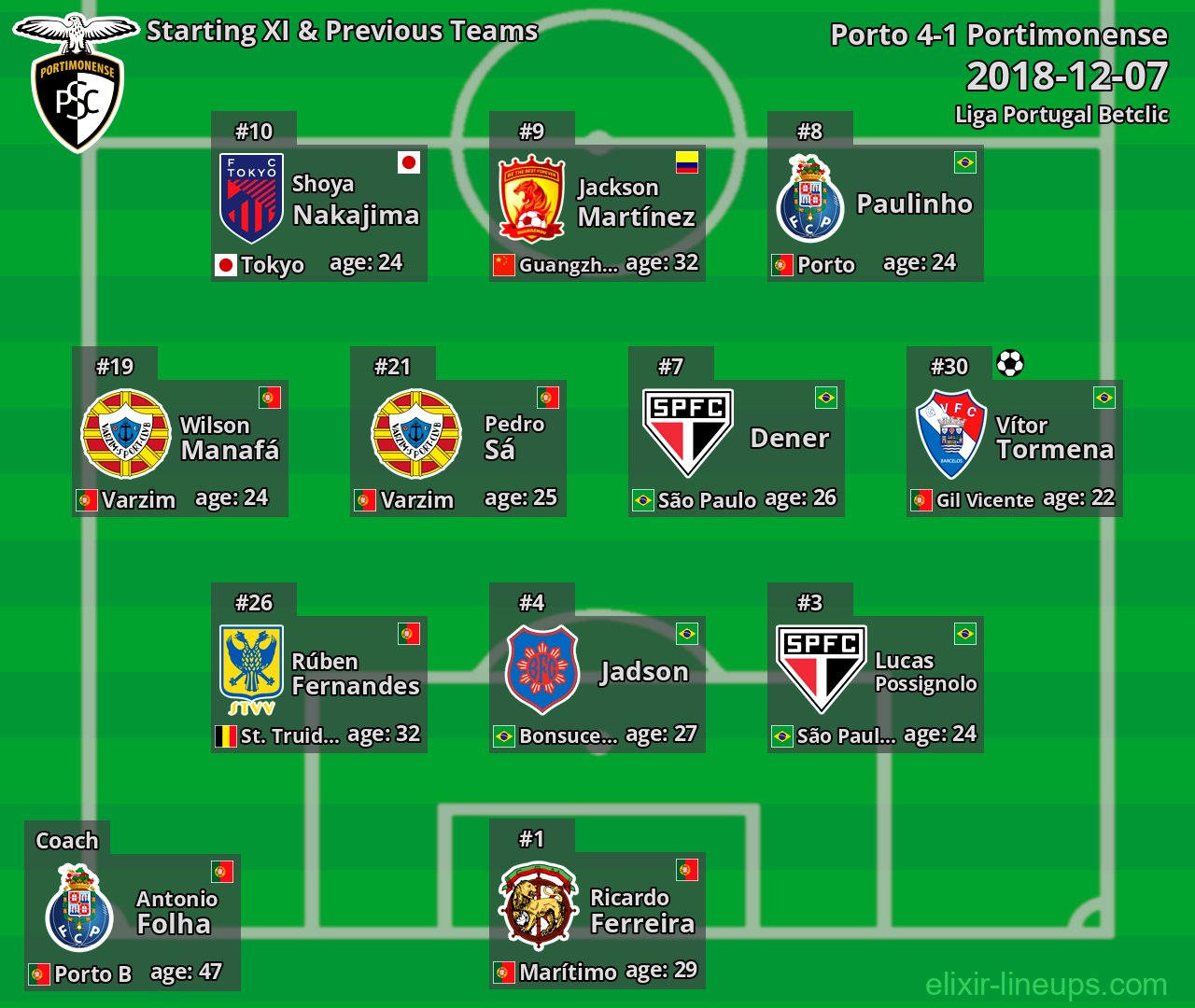 Portimonense Starting XI & Previous Teams 2018-12-07