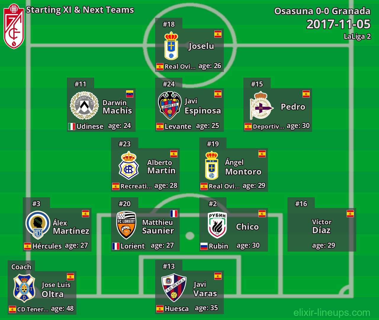 Granada Starting XI & Next Teams 2017-11-05