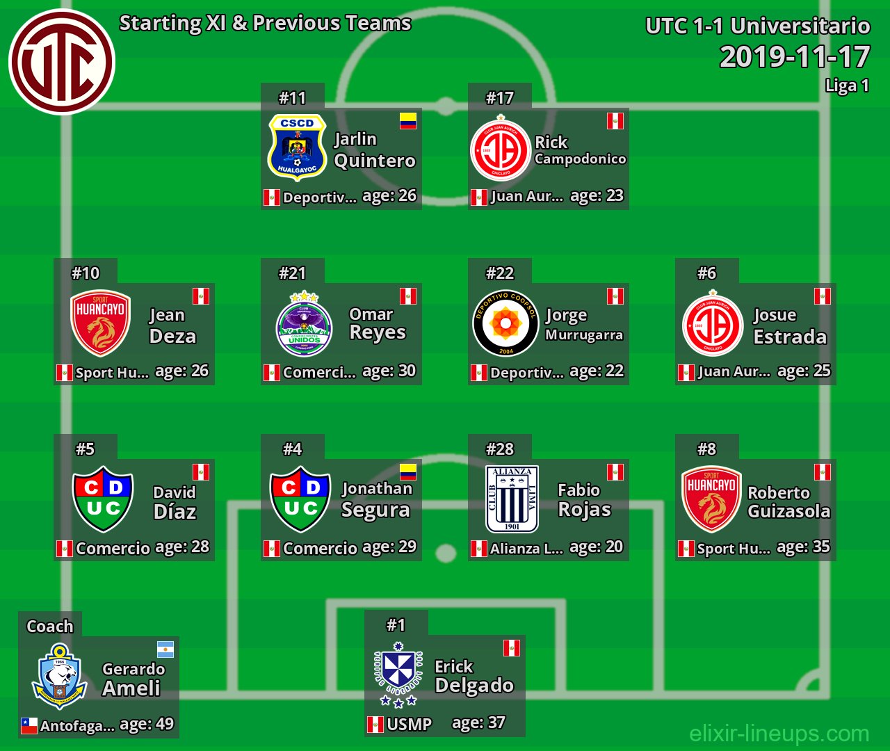 UTC Starting XI & Previous Teams 2019-11-17