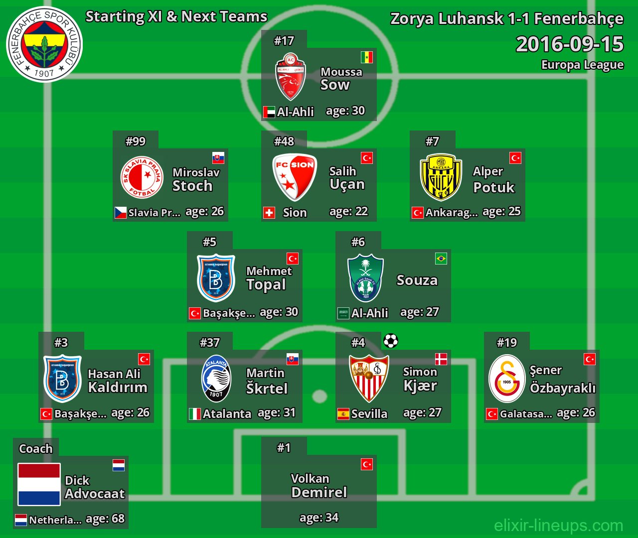 Fenerbahçe Starting XI & Next Teams 2016-09-15