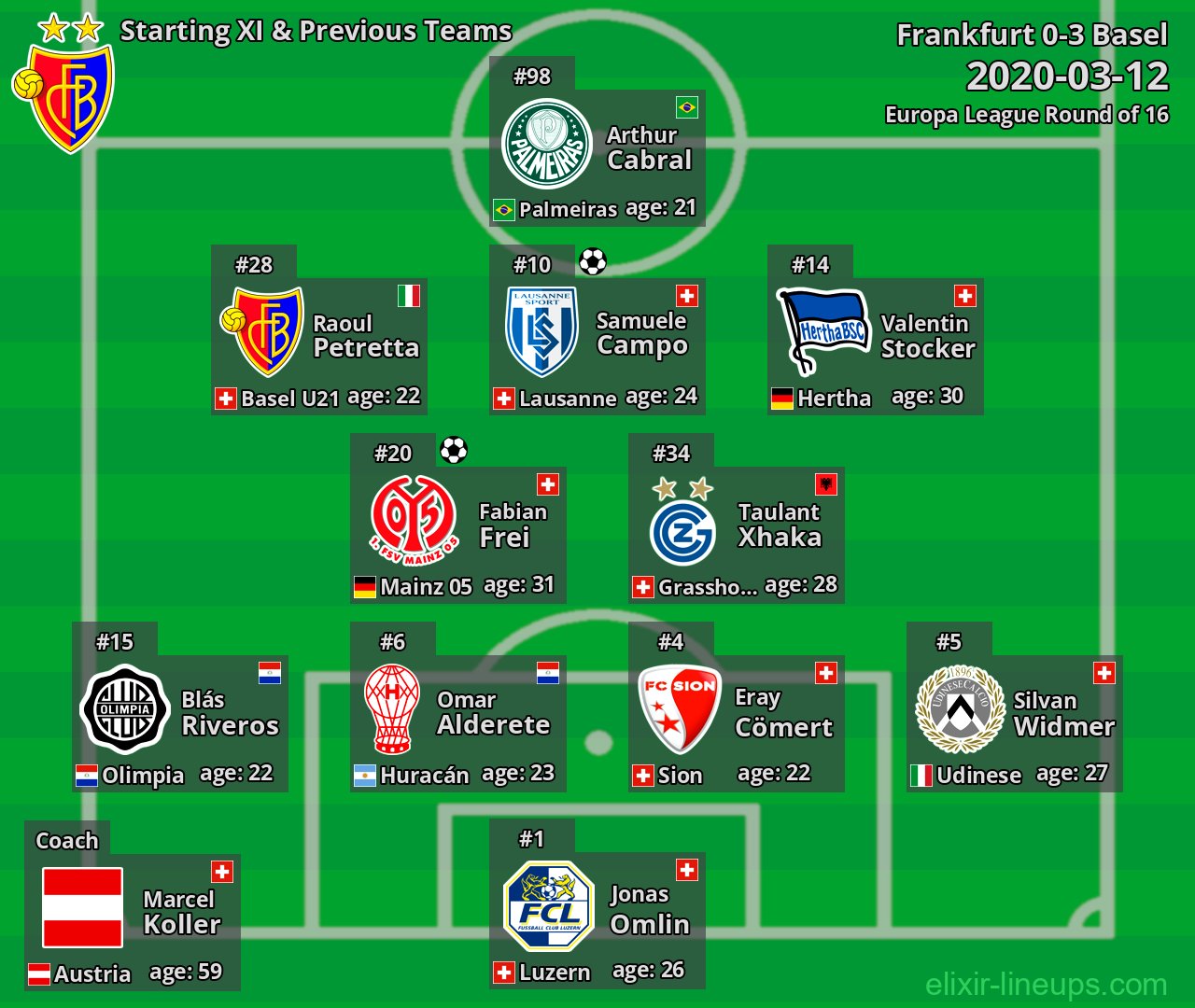 Basel Starting XI & Previous Teams 2020-03-12
