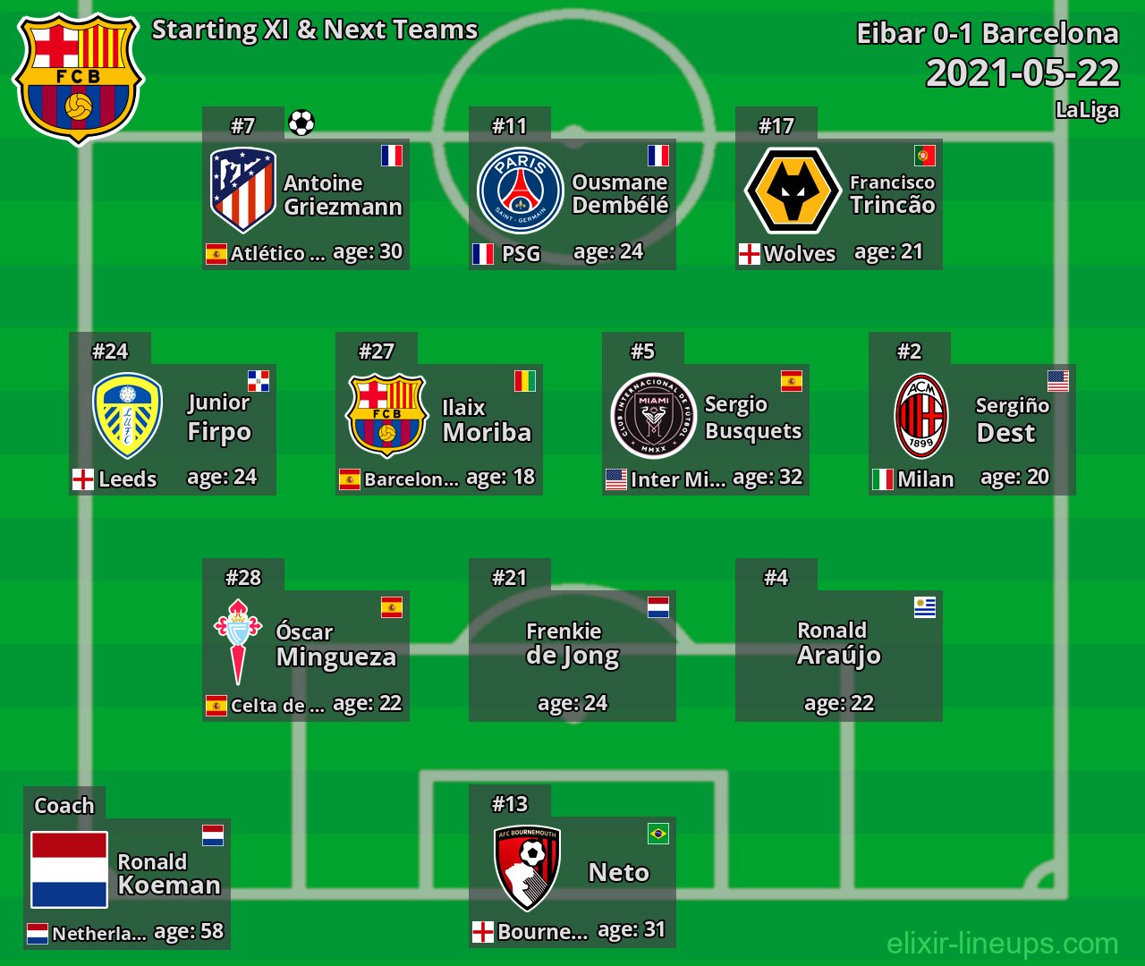 Barcelona Starting XI & Next Teams 2021-05-22