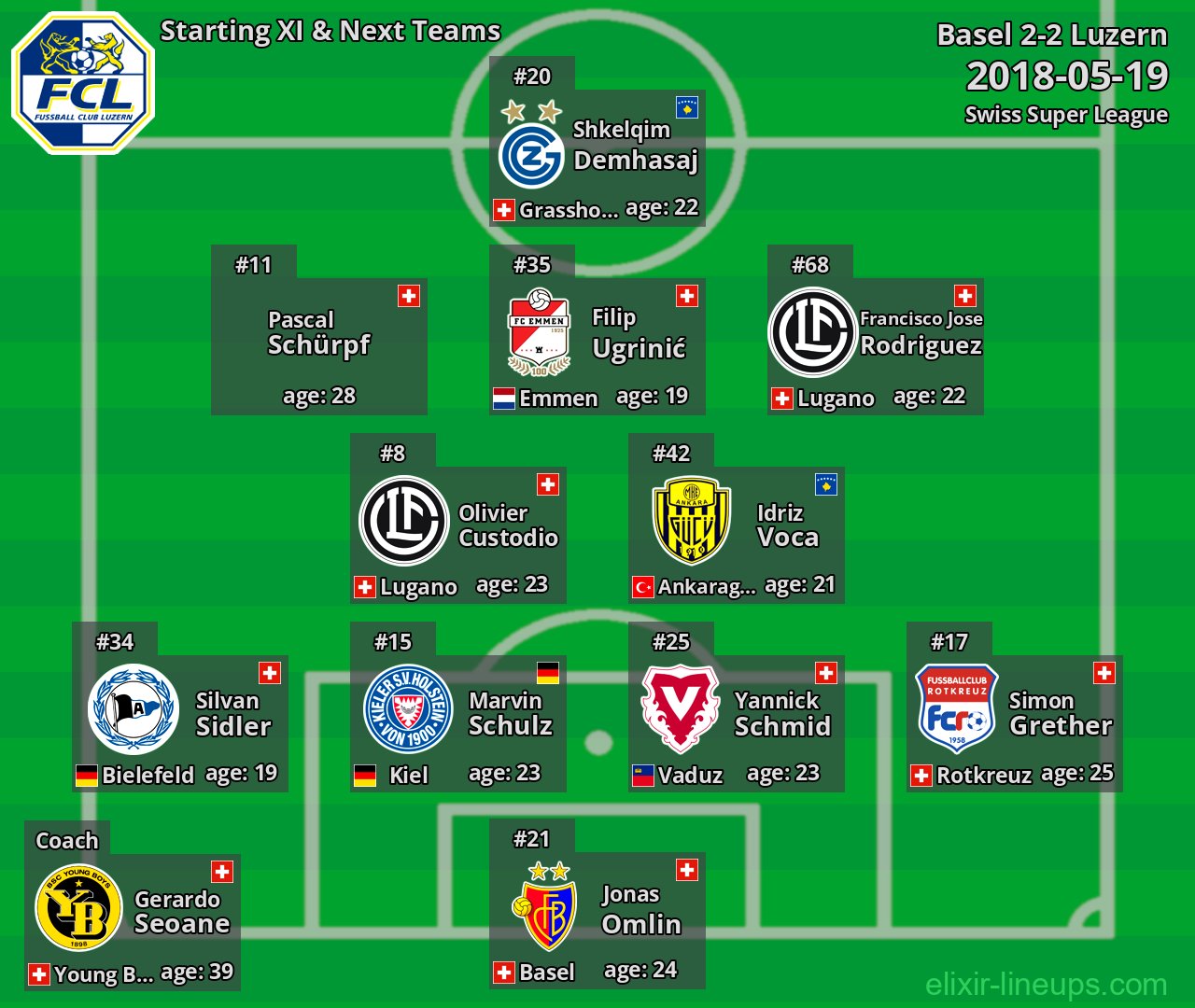 Luzern Starting XI & Next Teams 2018-05-19