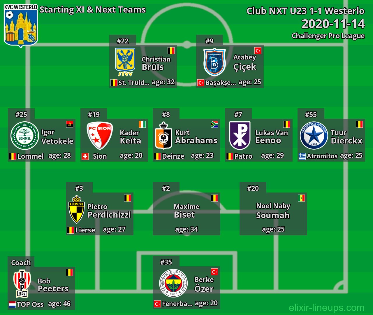 Westerlo Starting XI & Next Teams 2020-11-14