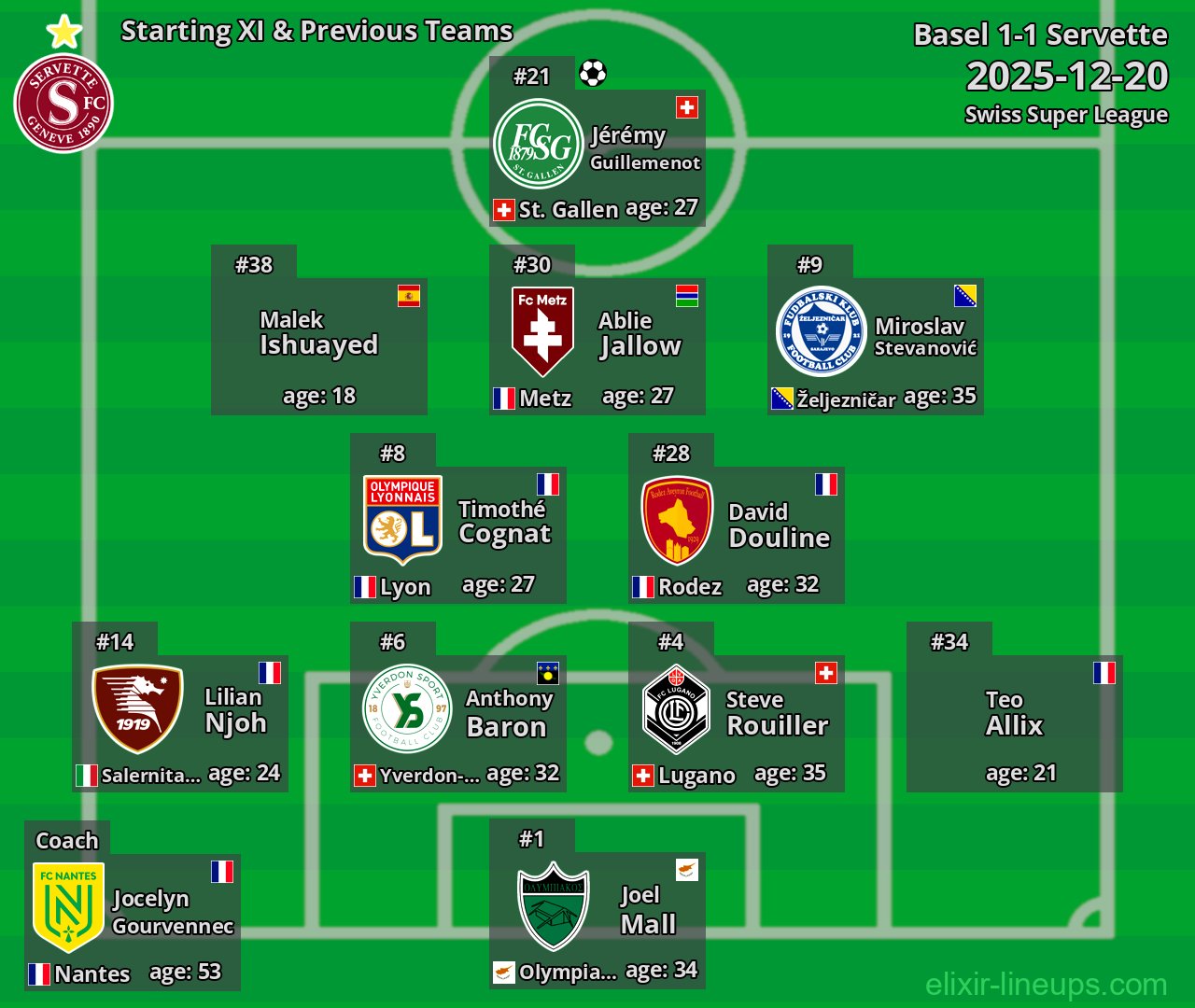 Servette Starting XI & Previous Teams 2025-12-20