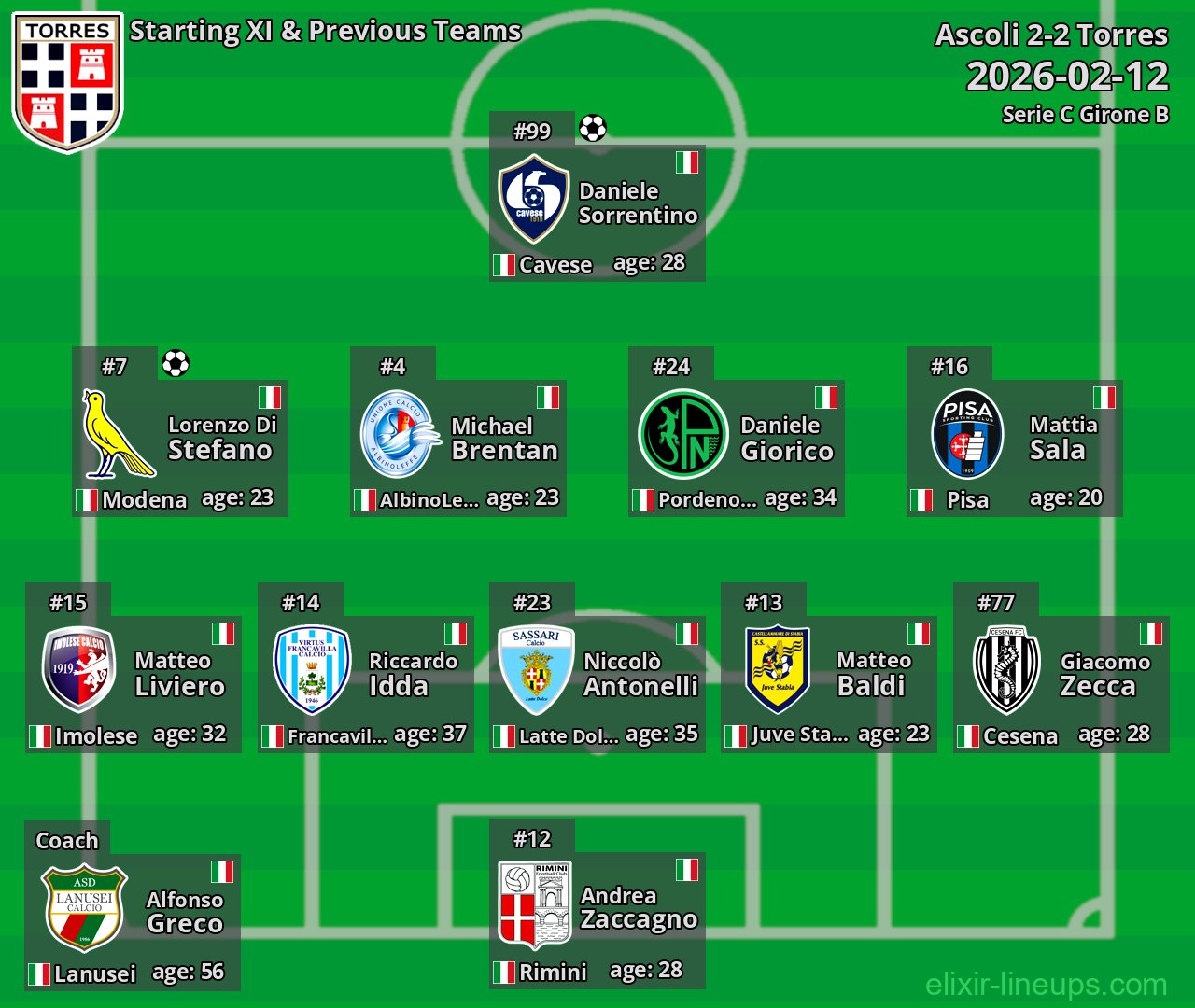 Torres Starting XI & Previous Teams 2026-02-12