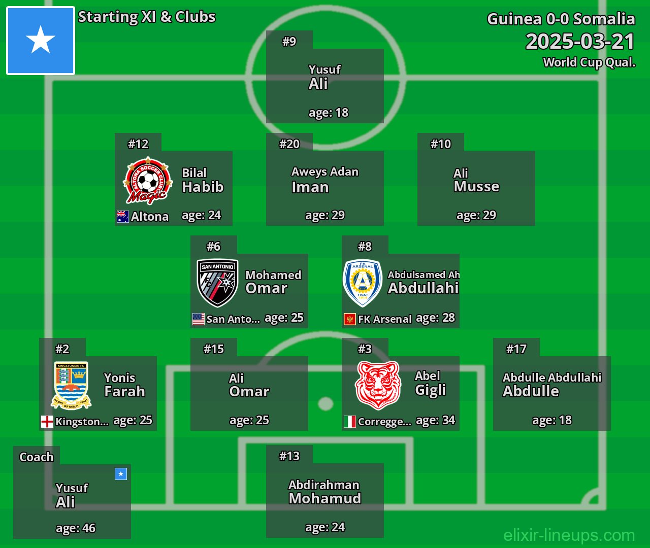 Somalia Starting XI 2025-03-21