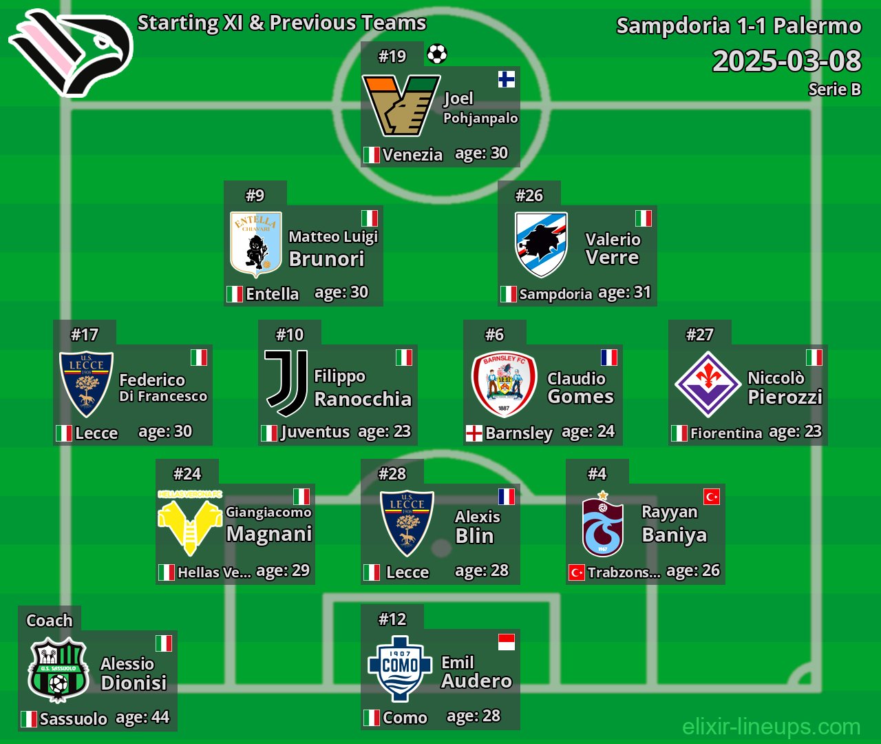 Palermo Starting XI & Previous Teams 2025-03-08