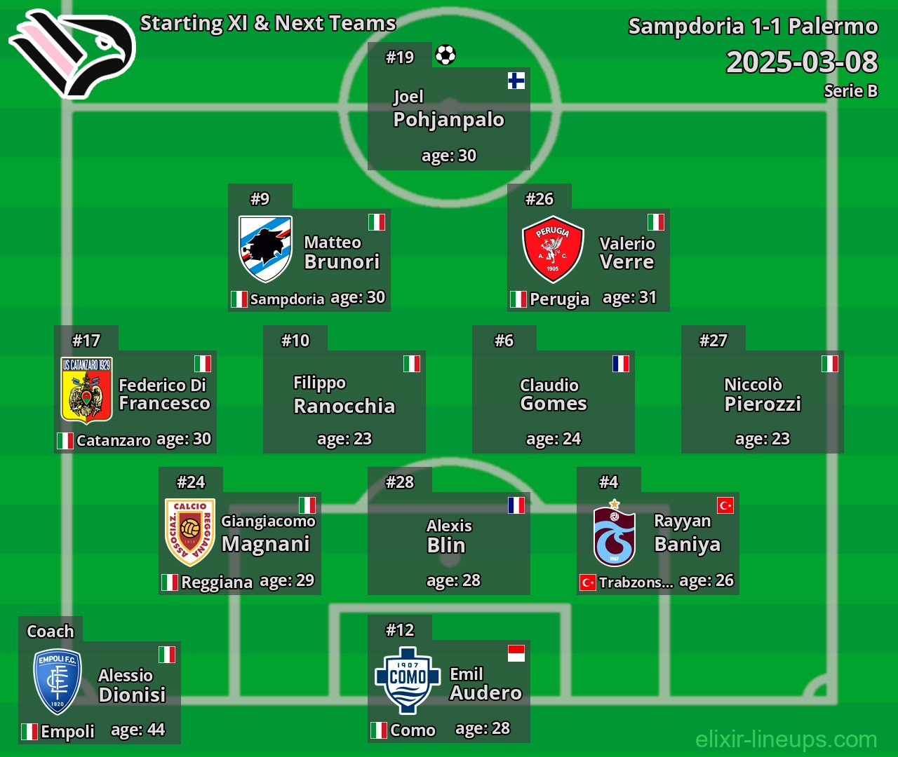 Palermo Starting XI & Next Teams 2025-03-08