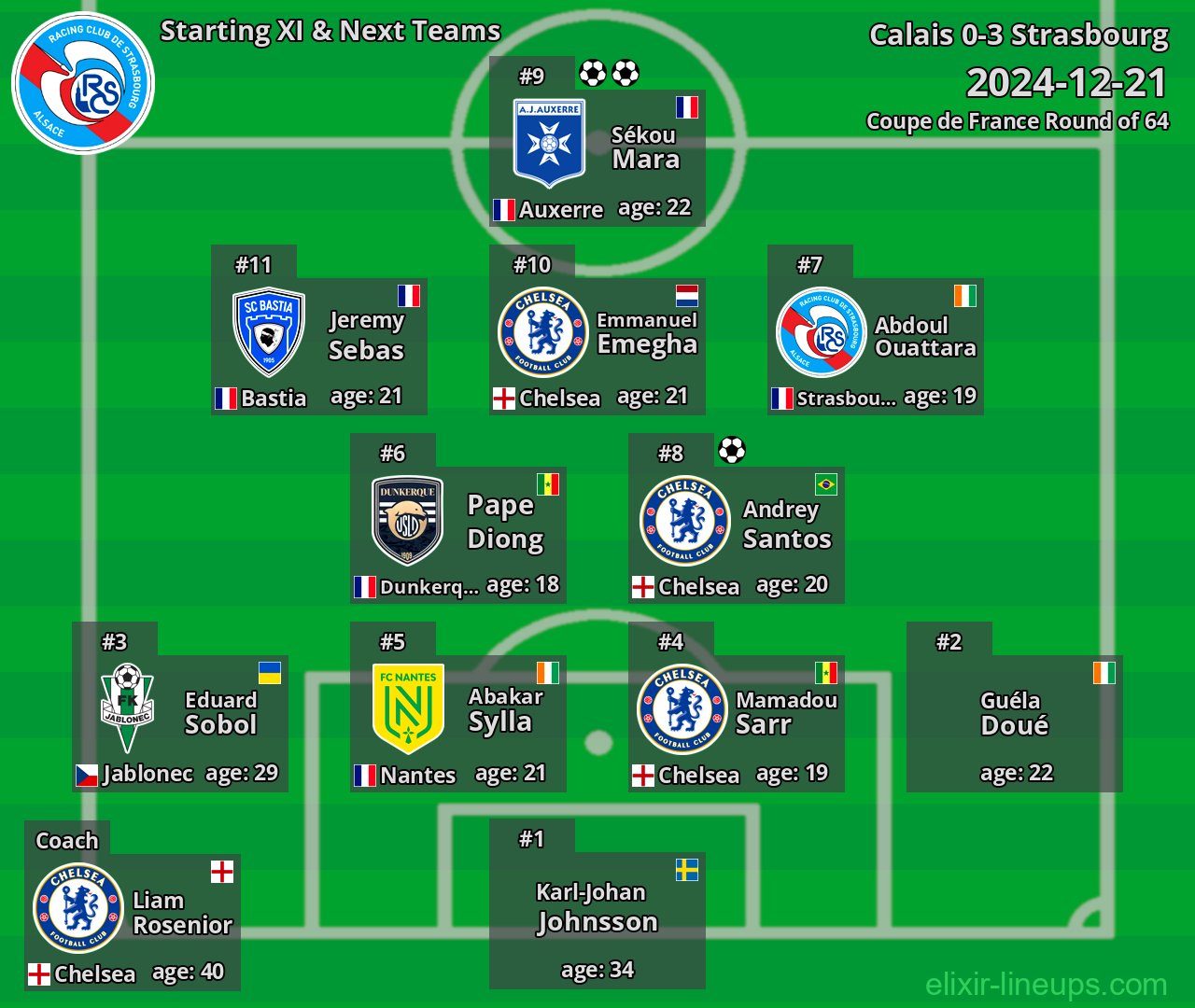 Strasbourg Starting XI & Next Teams 2024-12-21