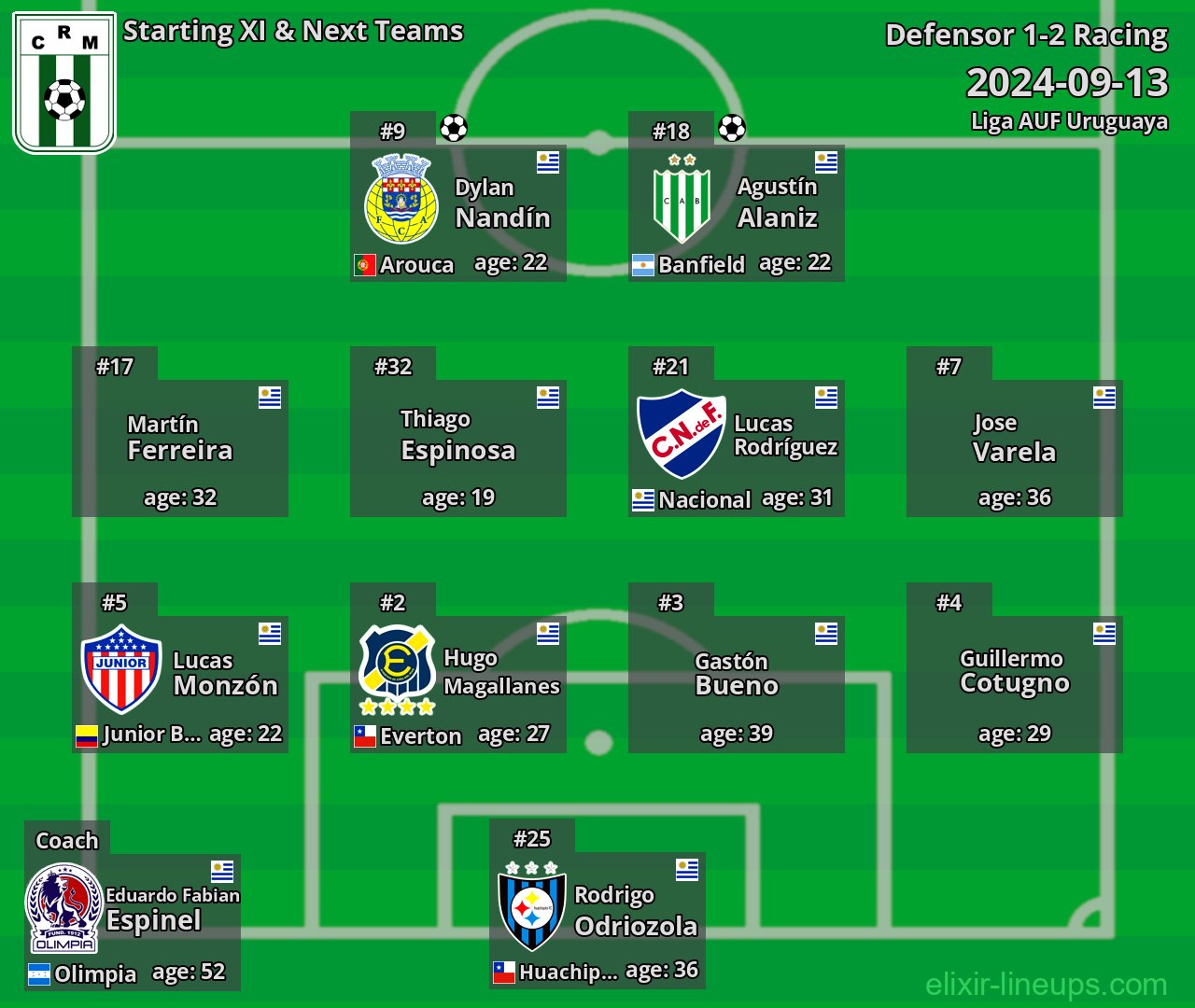 Racing Starting XI & Next Teams 2024-09-13