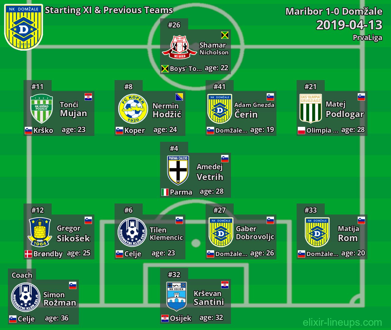 Domžale Starting XI & Previous Teams 2019-04-13