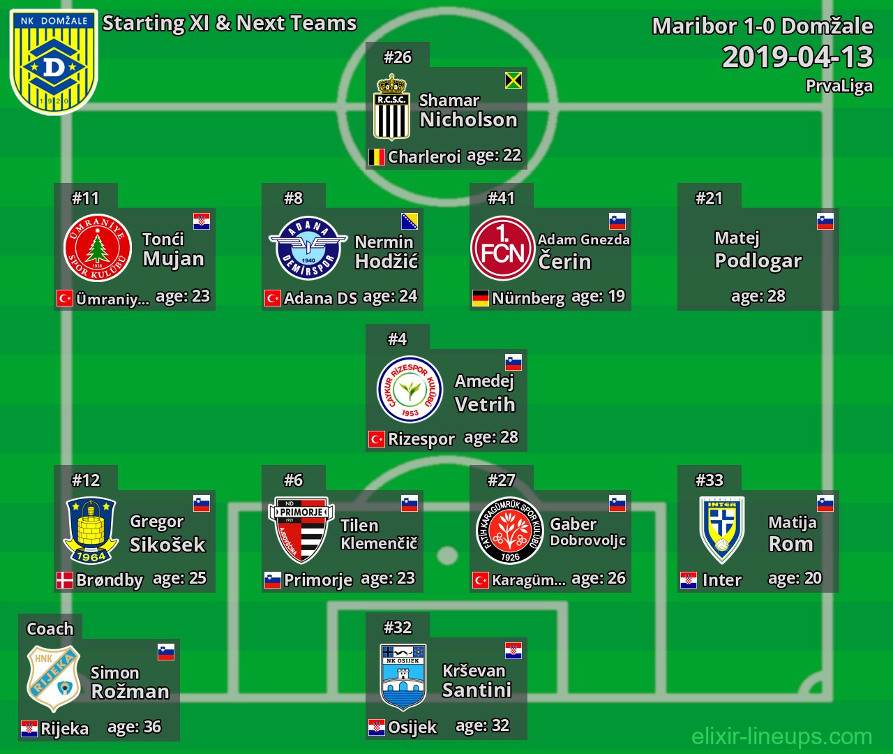 Domžale Starting XI & Next Teams 2019-04-13