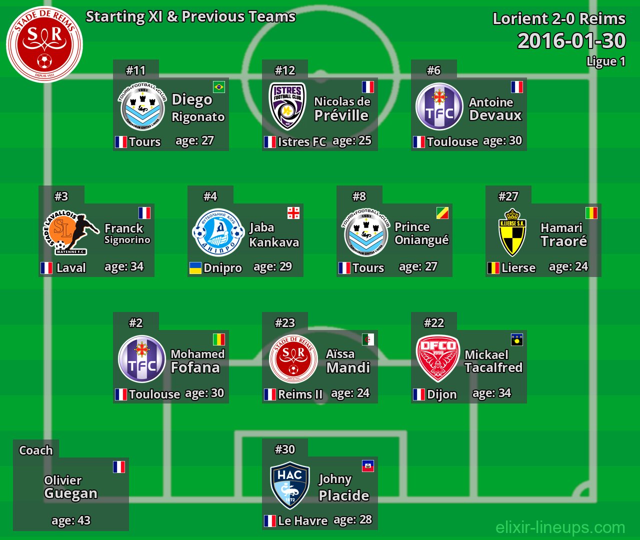 Reims Starting XI & Previous Teams 2016-01-30