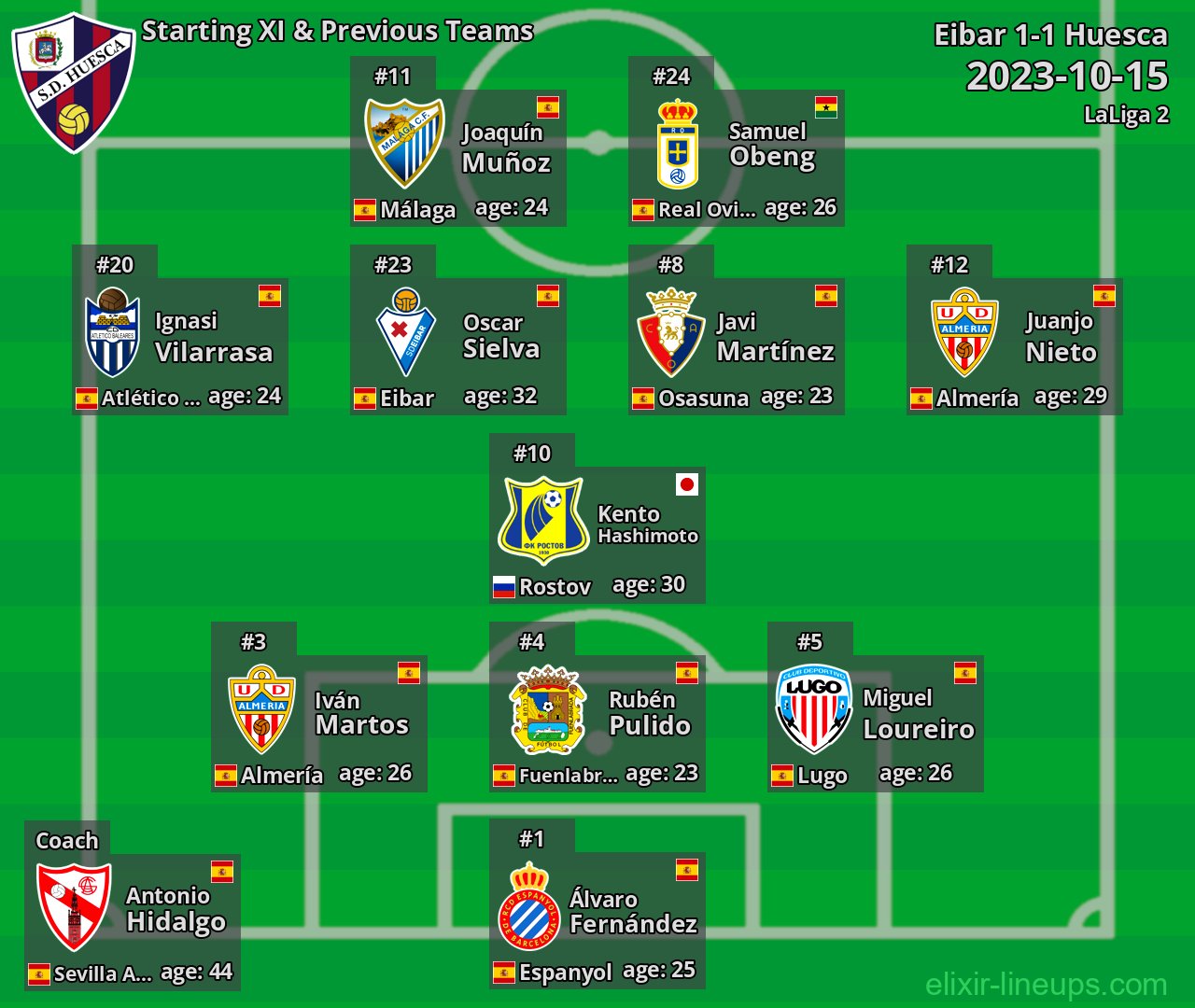 Huesca Starting XI & Previous Teams 2023-10-15