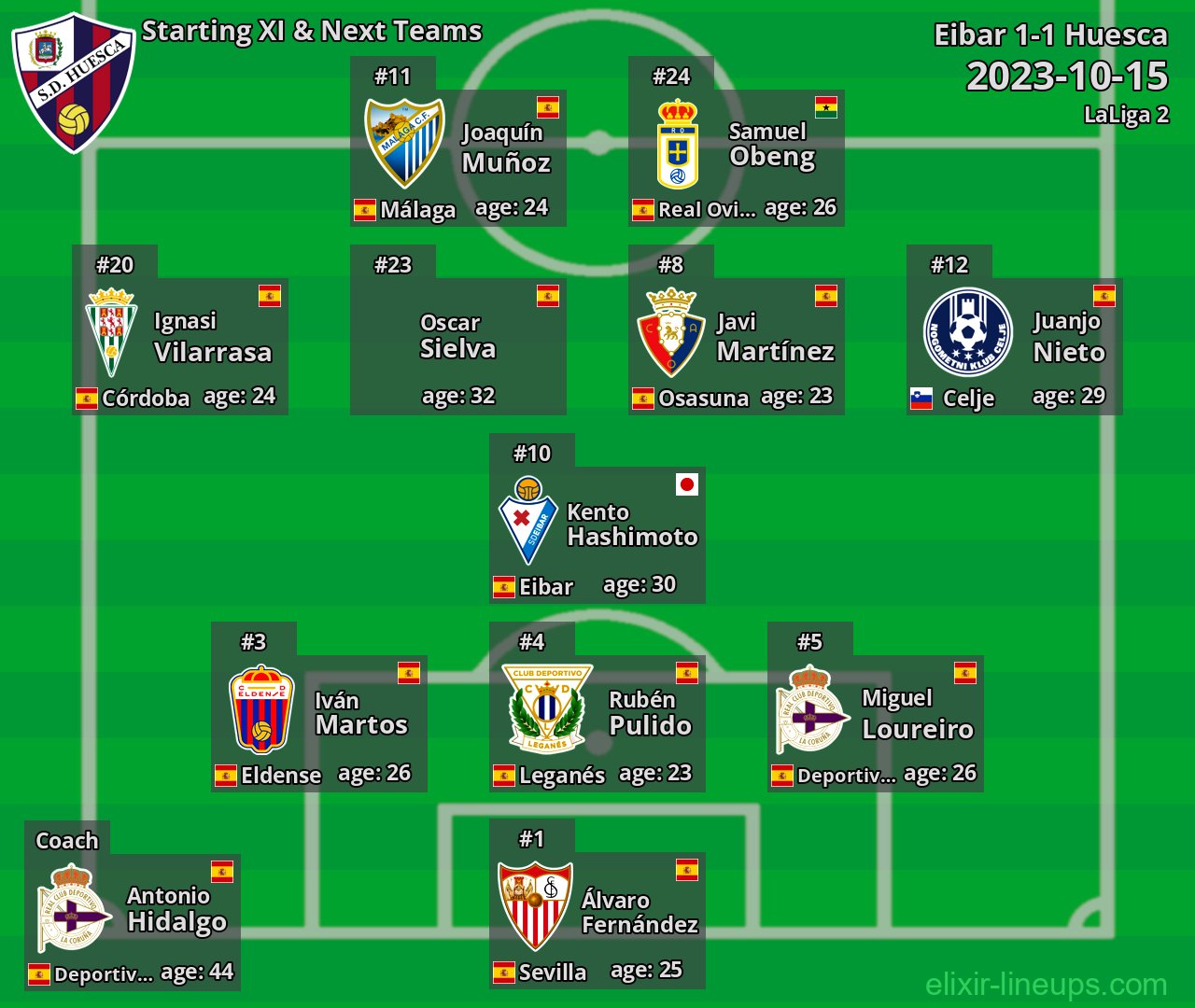 Huesca Starting XI & Next Teams 2023-10-15