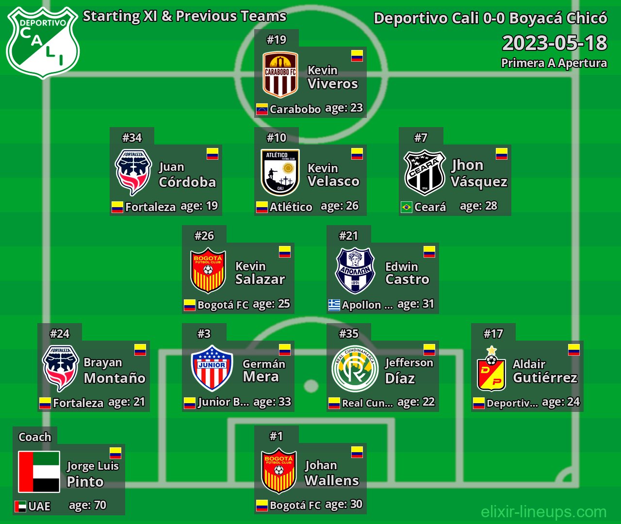 Deportivo Cali Starting XI & Previous Teams 2023-05-18