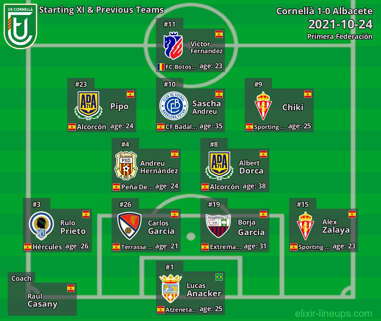 Cornellà Starting XI & Previous Teams 2021-10-24