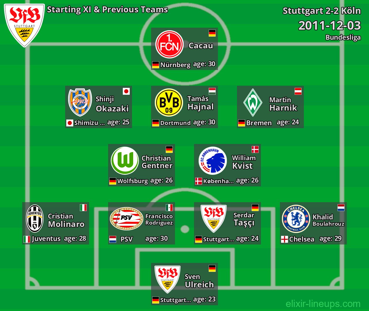 Stuttgart Starting XI & Previous Teams 2011-12-03