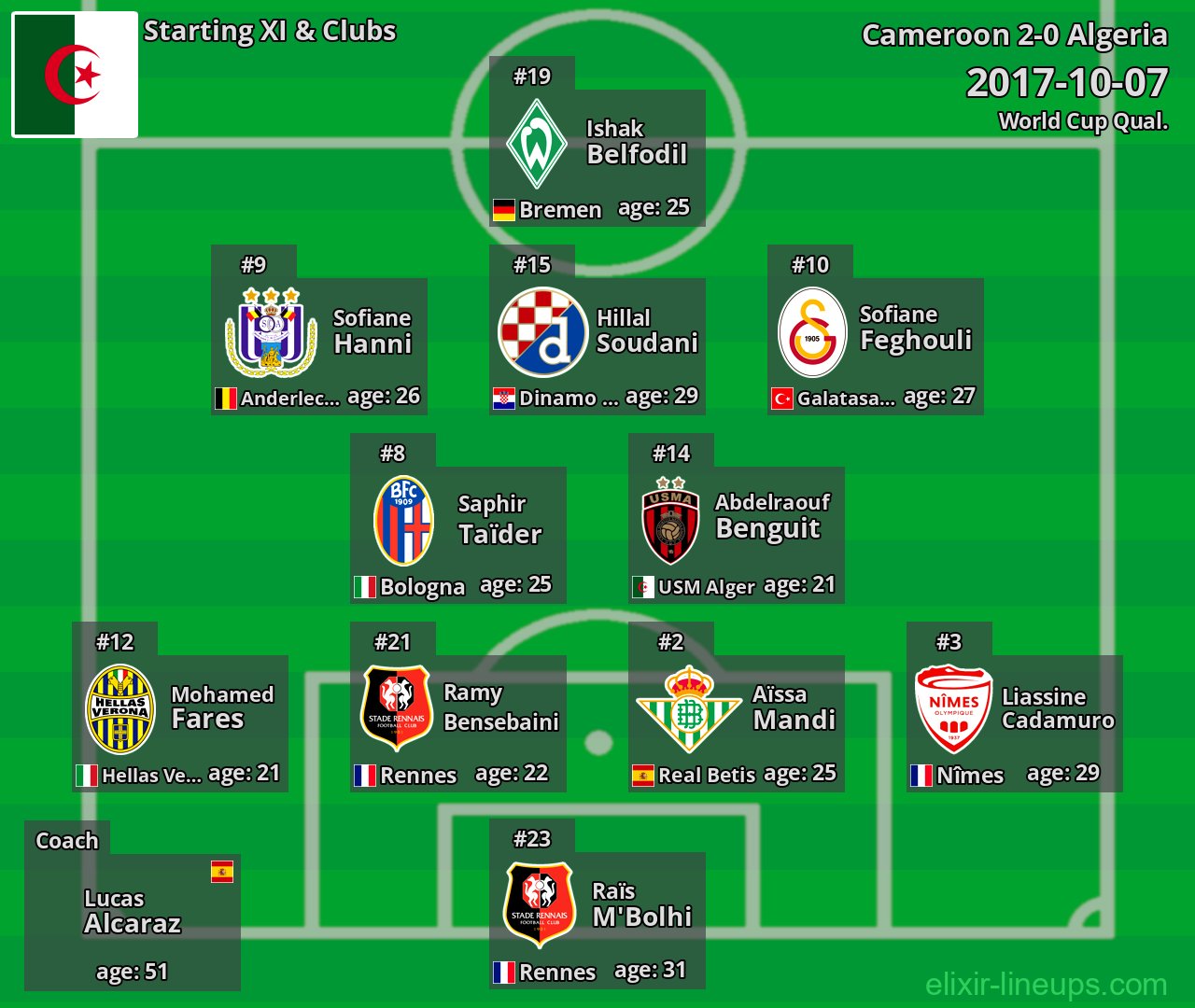 Algeria Starting XI 2017-10-07