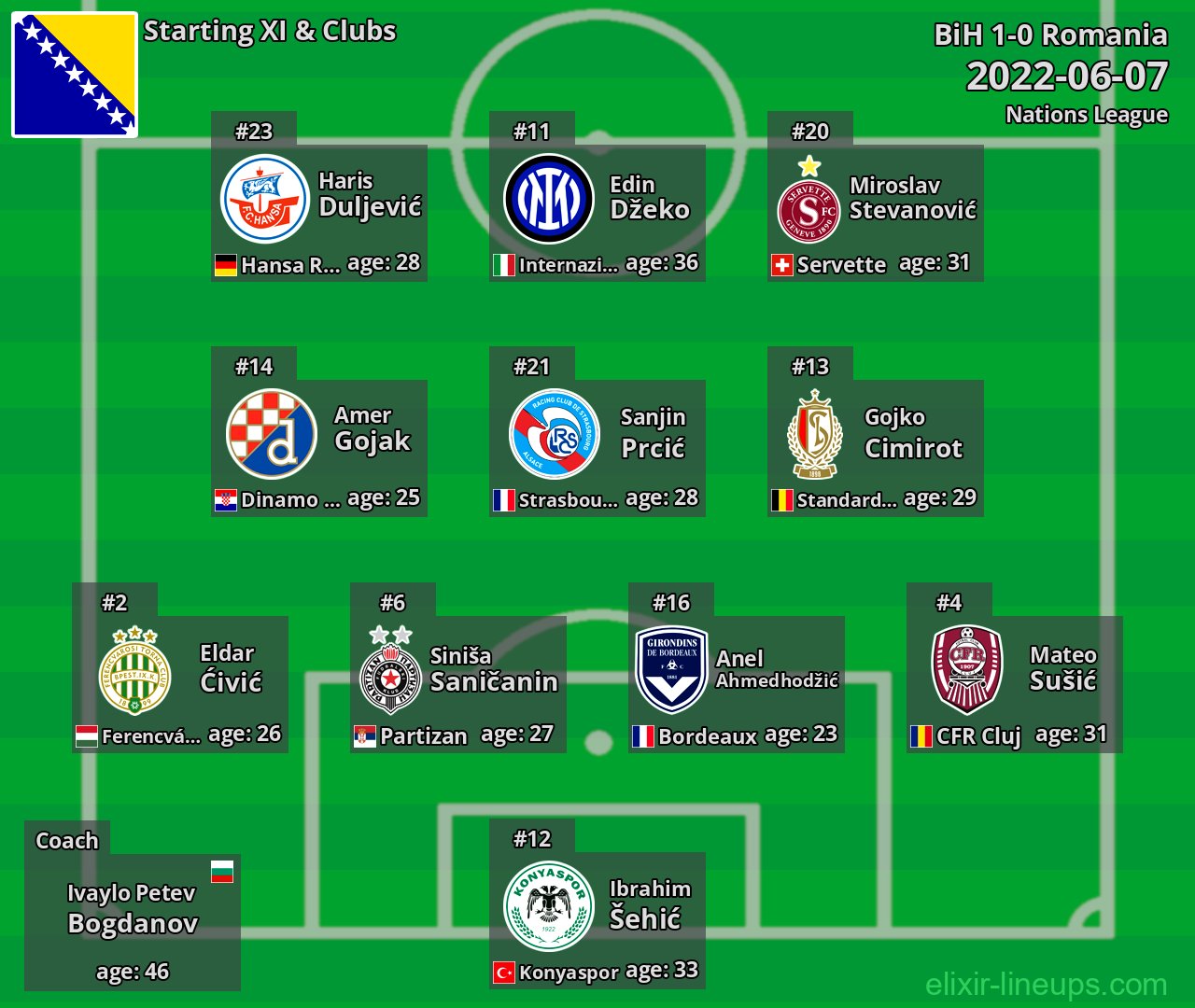 BiH Starting XI 2022-06-07
