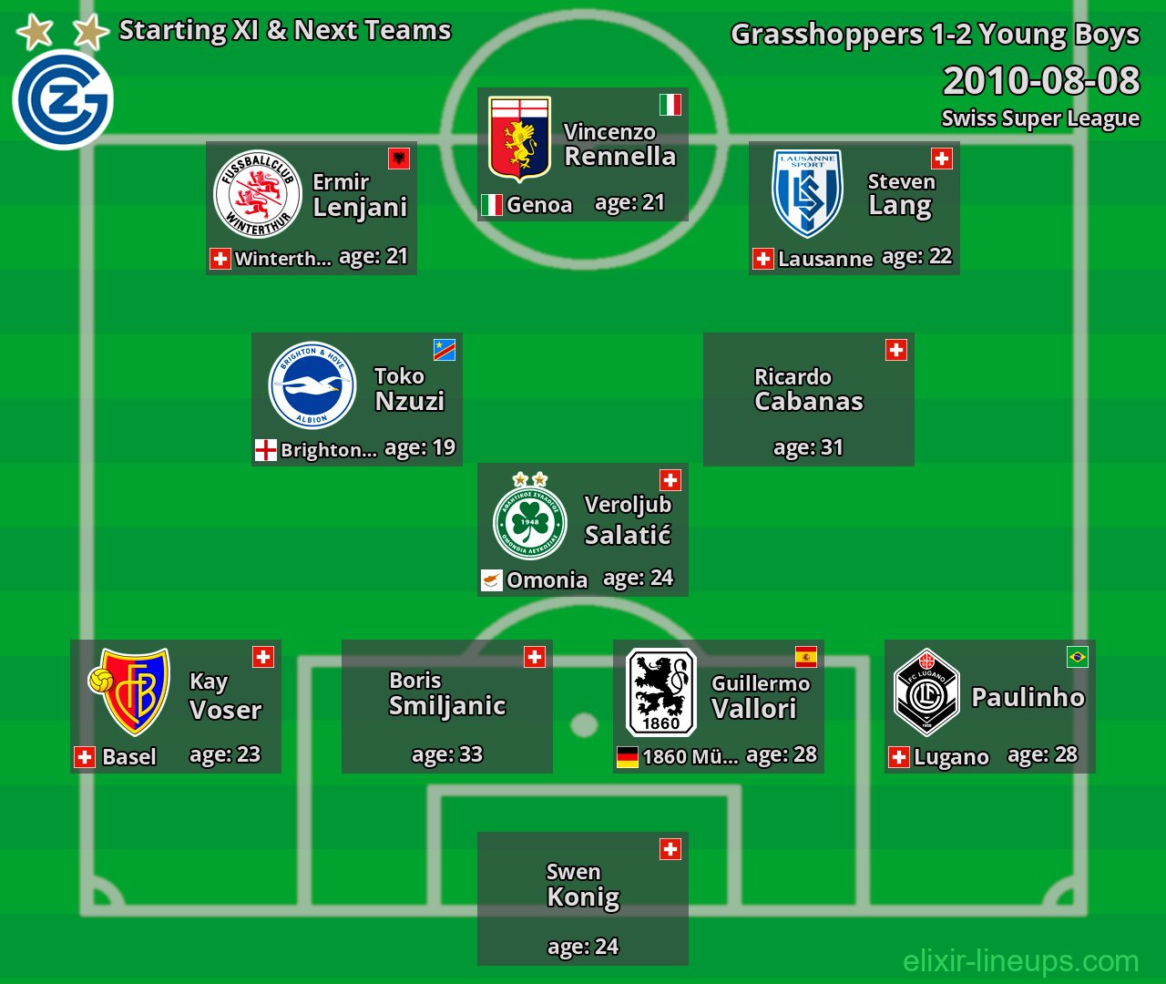 Grasshoppers Starting XI & Next Teams 2010-08-08