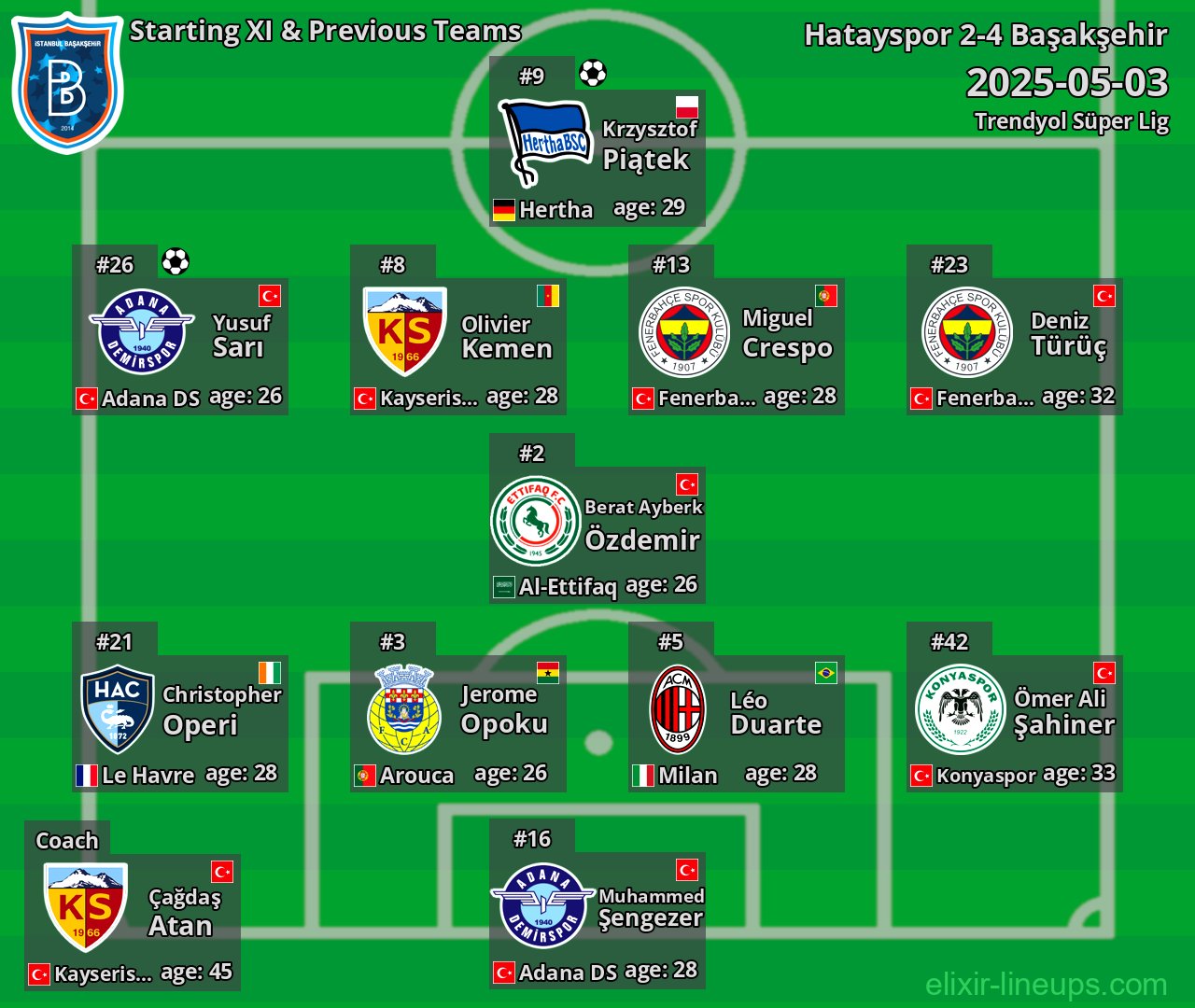 Başakşehir Starting XI & Previous Teams 2025-05-03