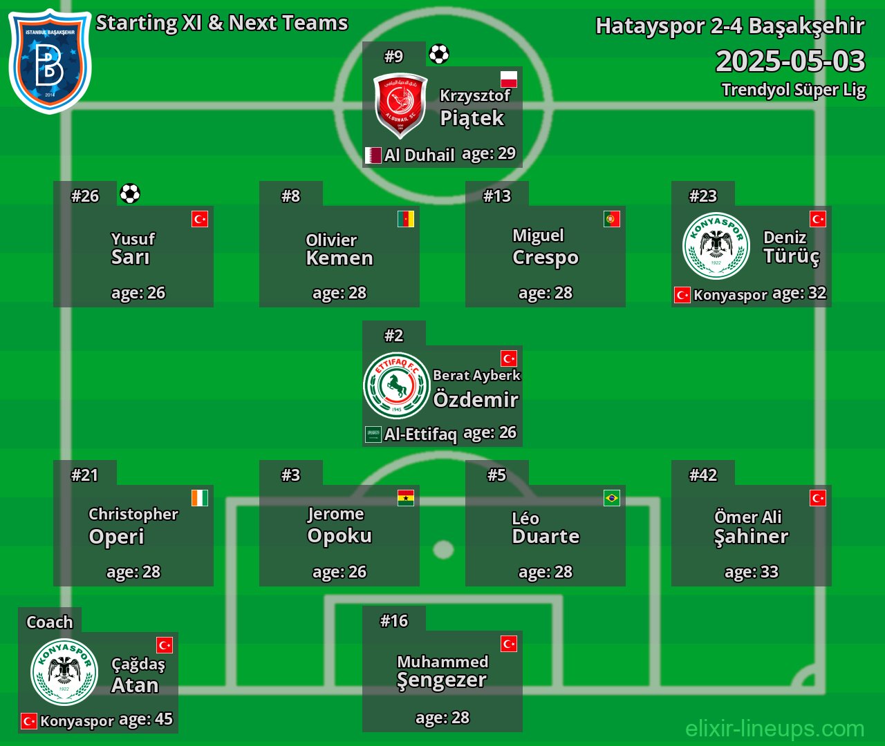 Başakşehir Starting XI & Next Teams 2025-05-03