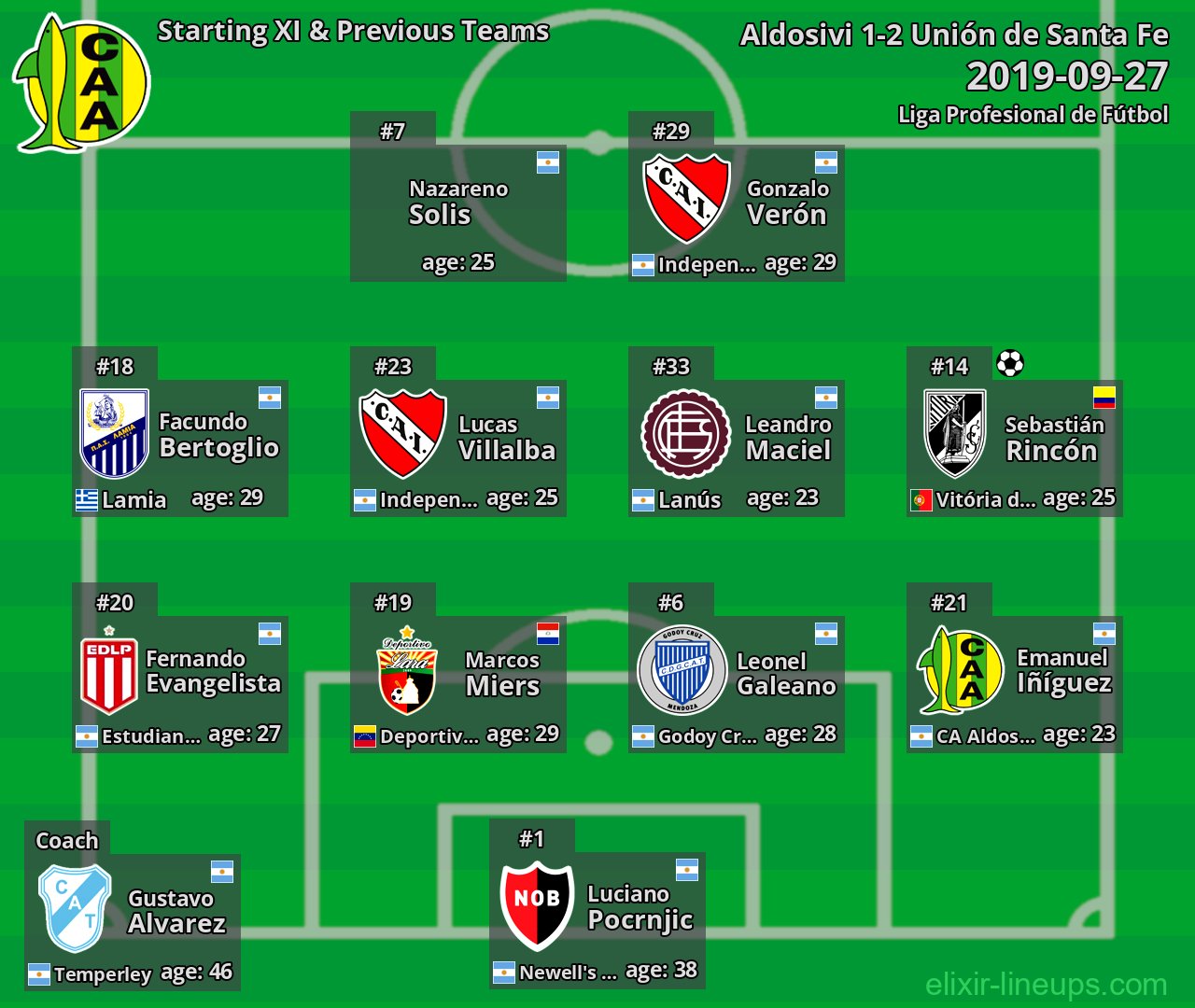 Aldosivi Starting XI & Previous Teams 2019-09-27