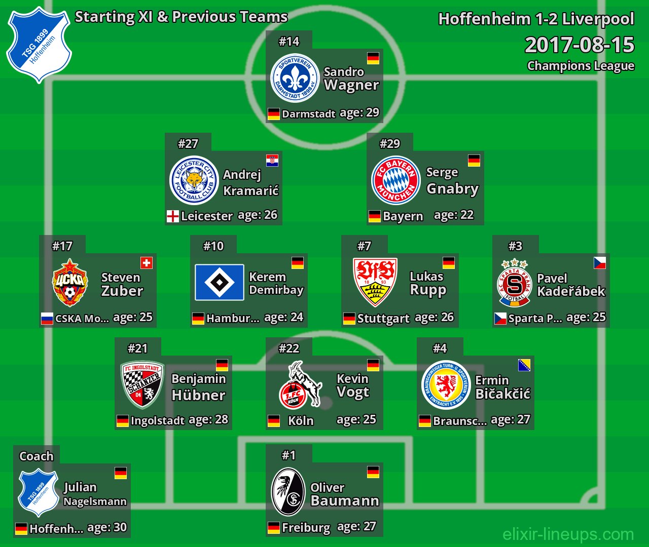 Hoffenheim Starting XI & Previous Teams 2017-08-15