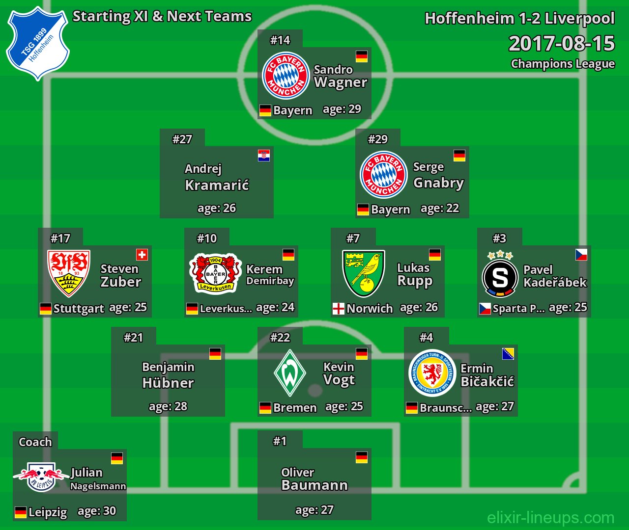Hoffenheim Starting XI & Next Teams 2017-08-15