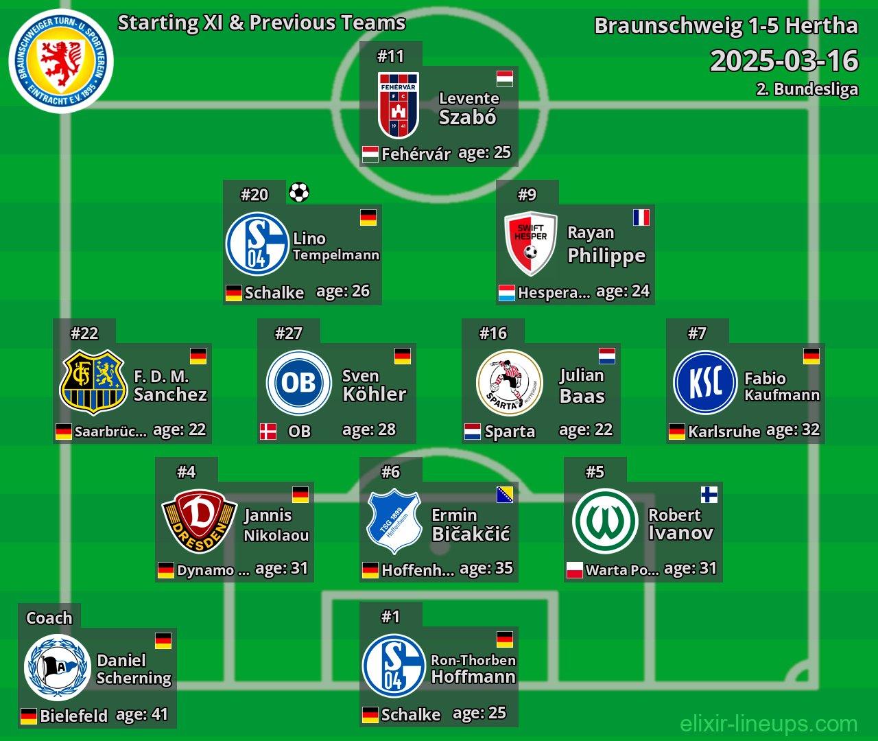 Braunschweig Starting XI & Previous Teams 2025-03-16