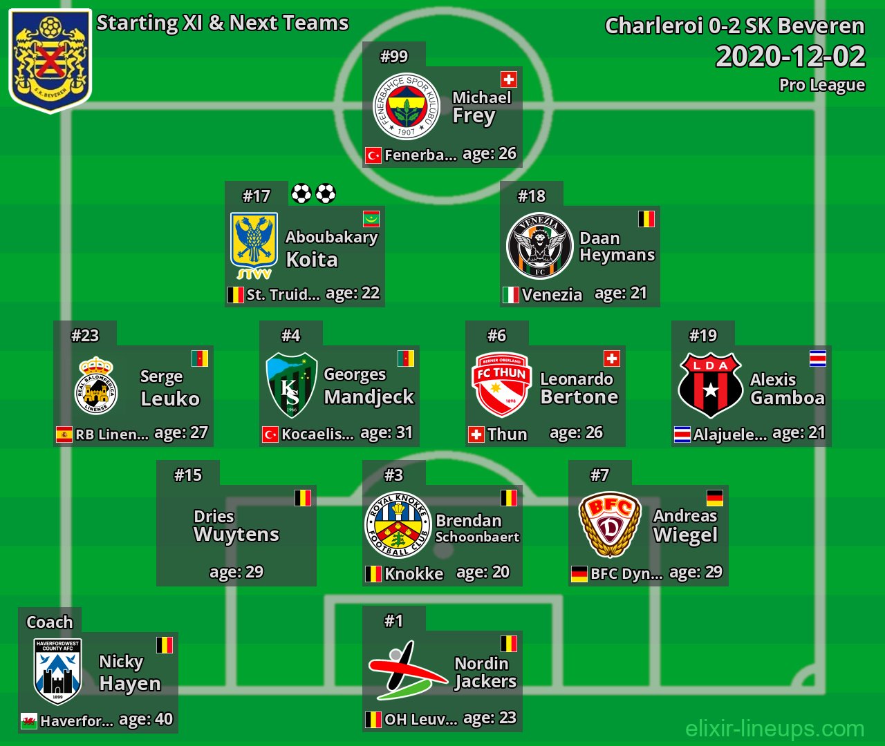 SK Beveren Starting XI & Next Teams 2020-12-02